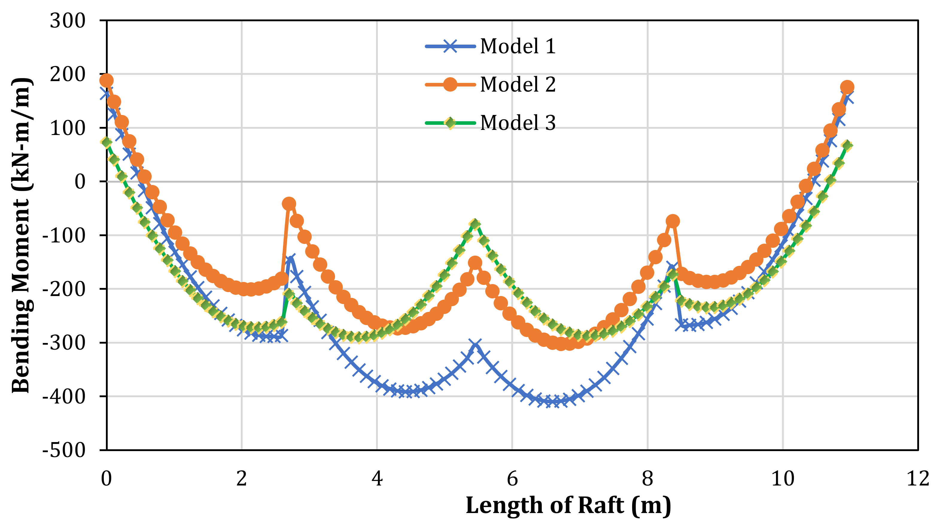 Buildings 12 00356 g014