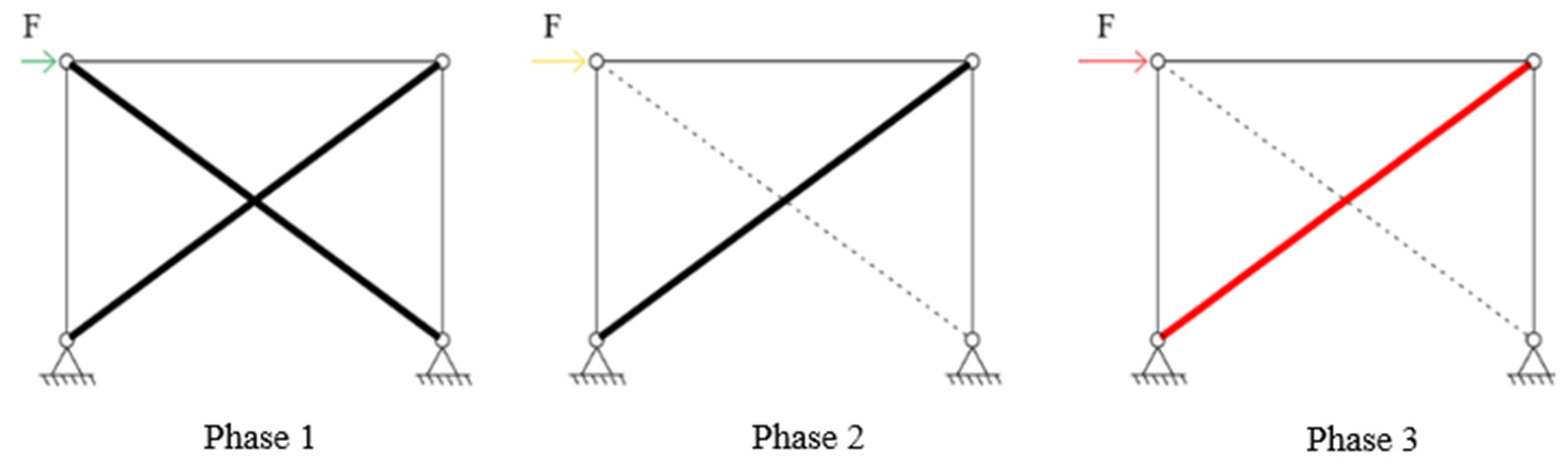 Buildings 12 00359 g001