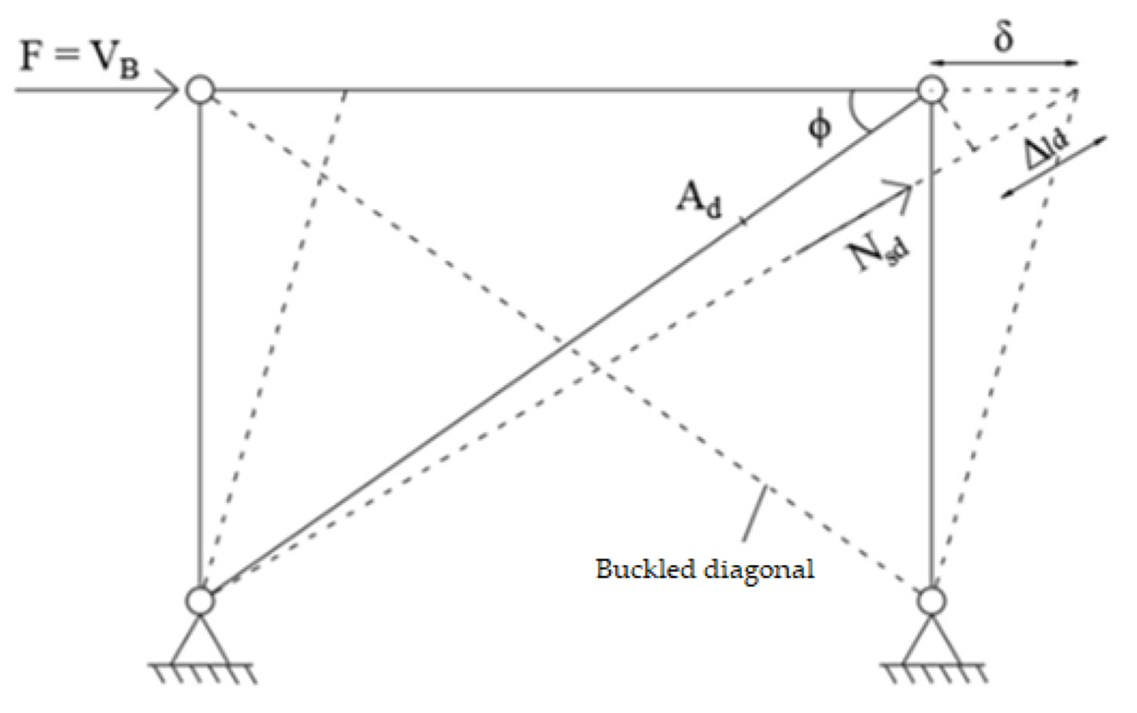Buildings 12 00359 g003