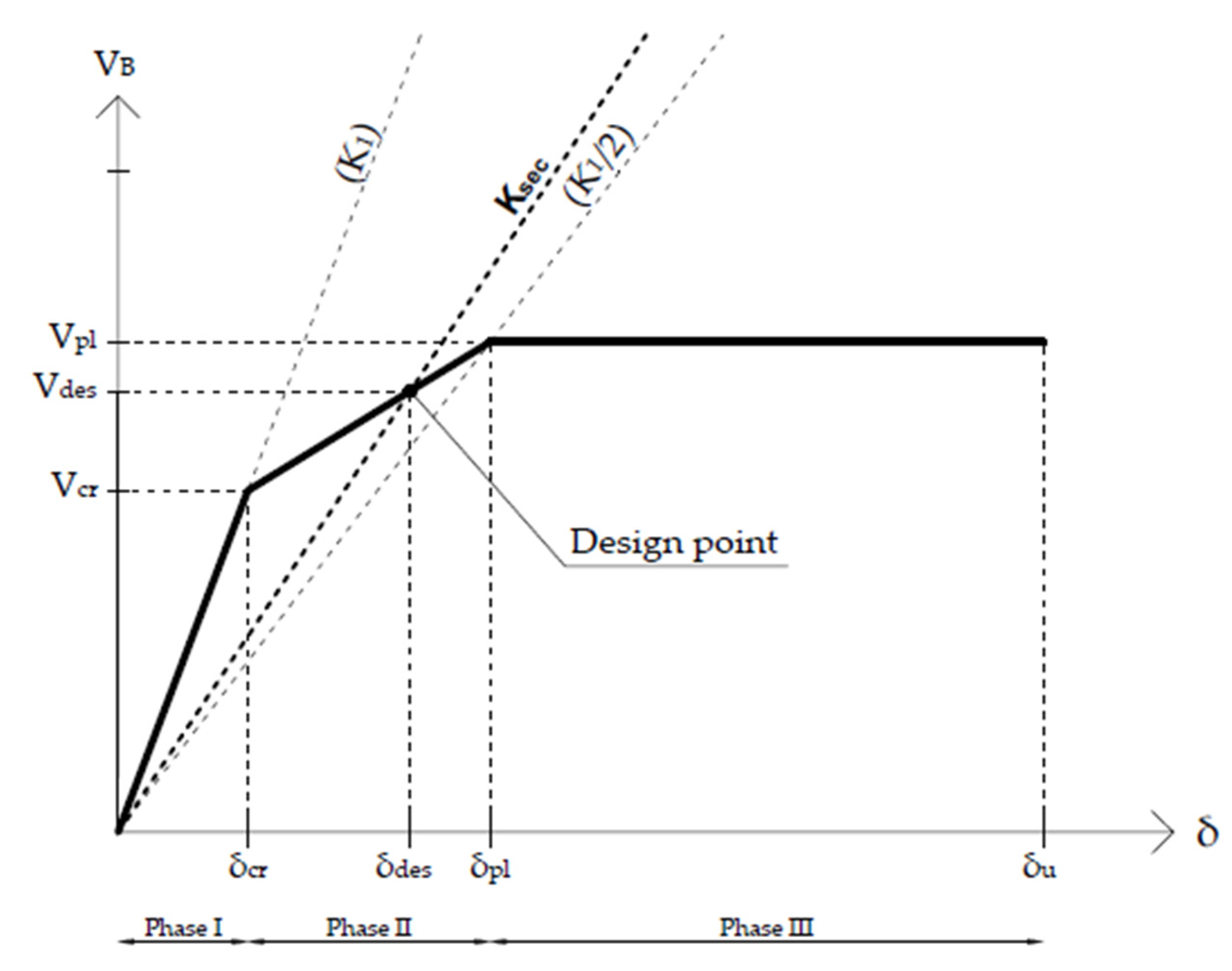 Buildings 12 00359 g004