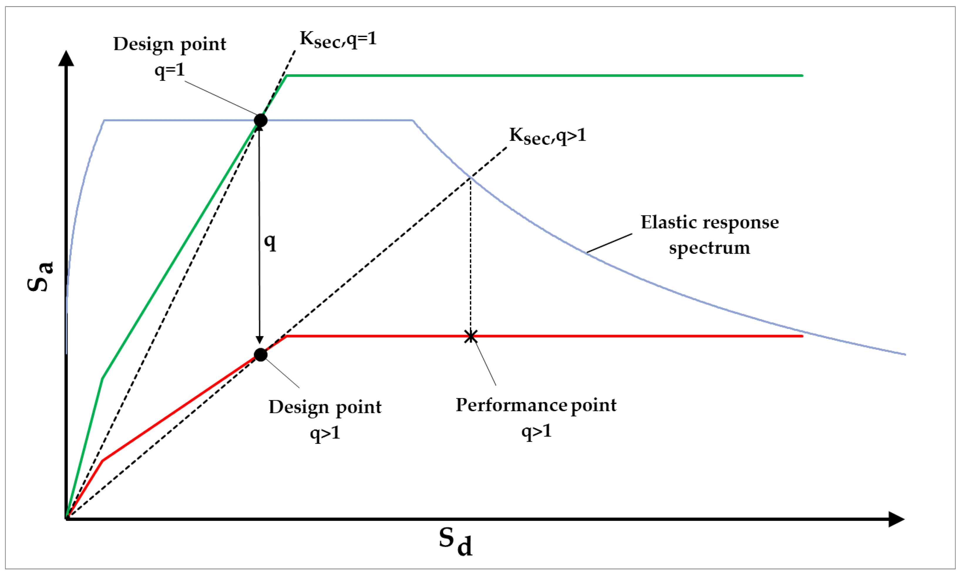 Buildings 12 00359 g005