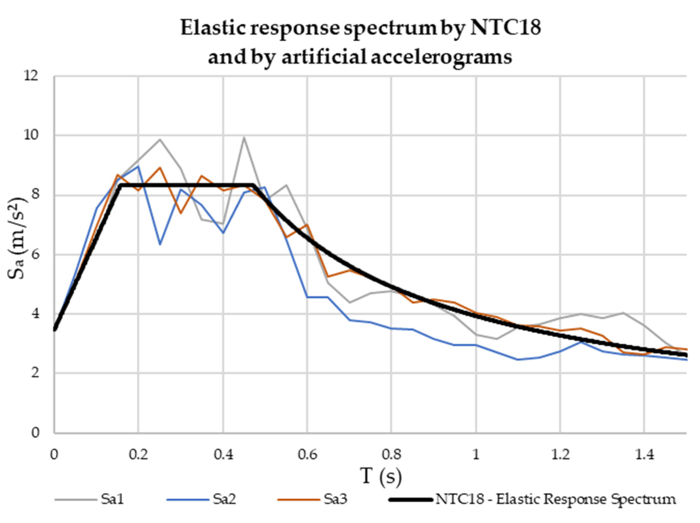 Buildings 12 00359 g009