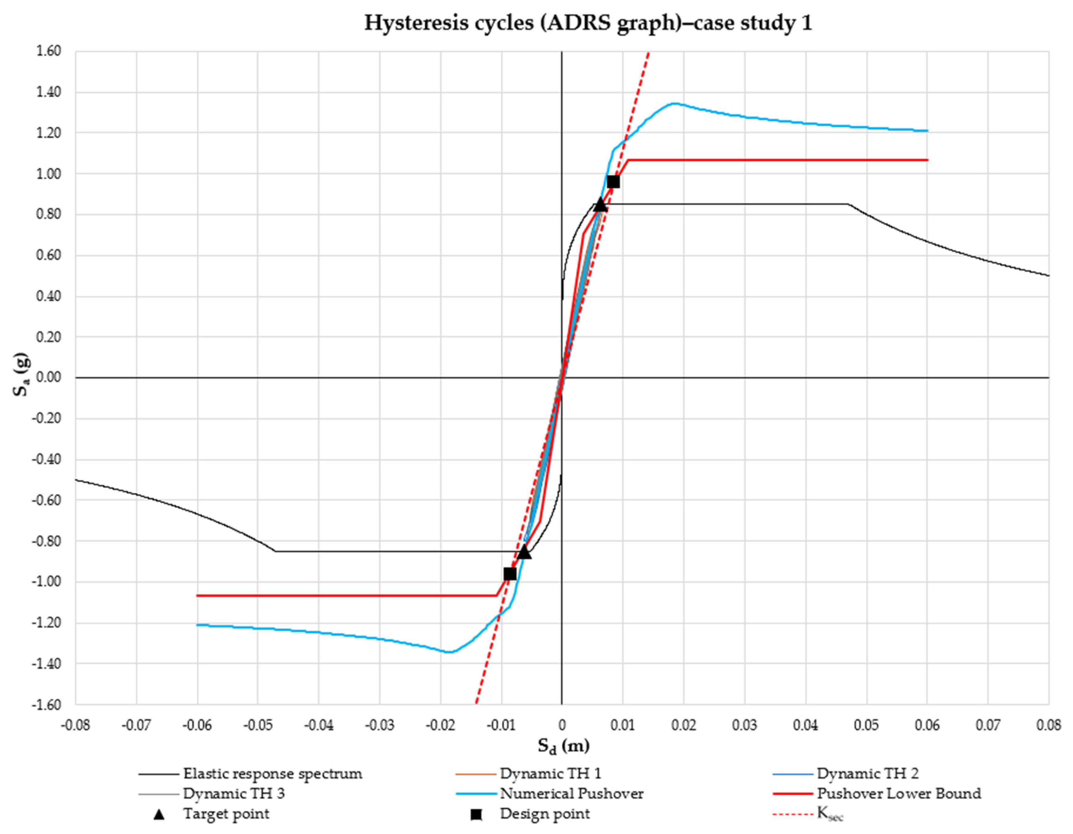 Buildings 12 00359 g013
