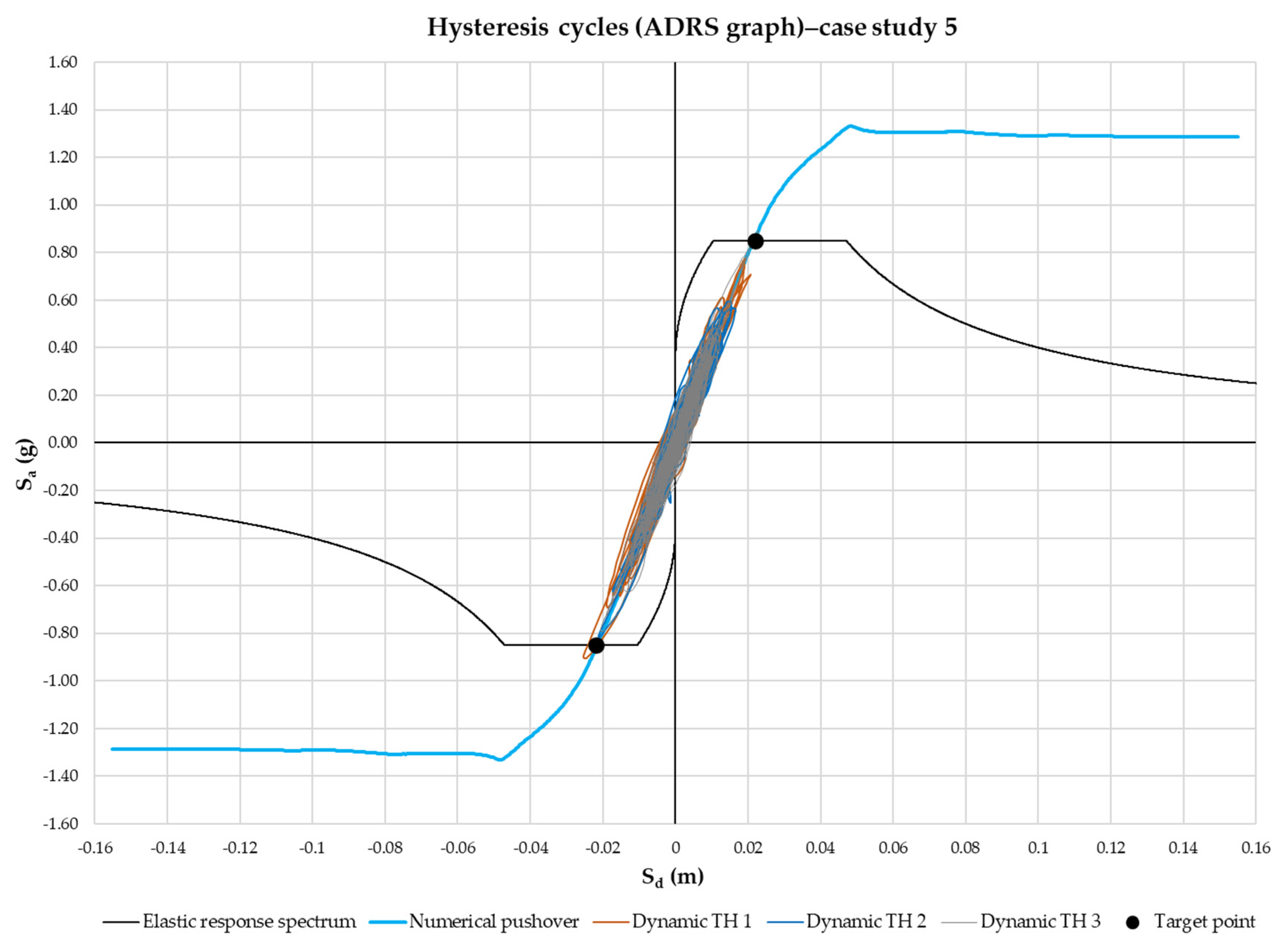 Buildings 12 00359 g019