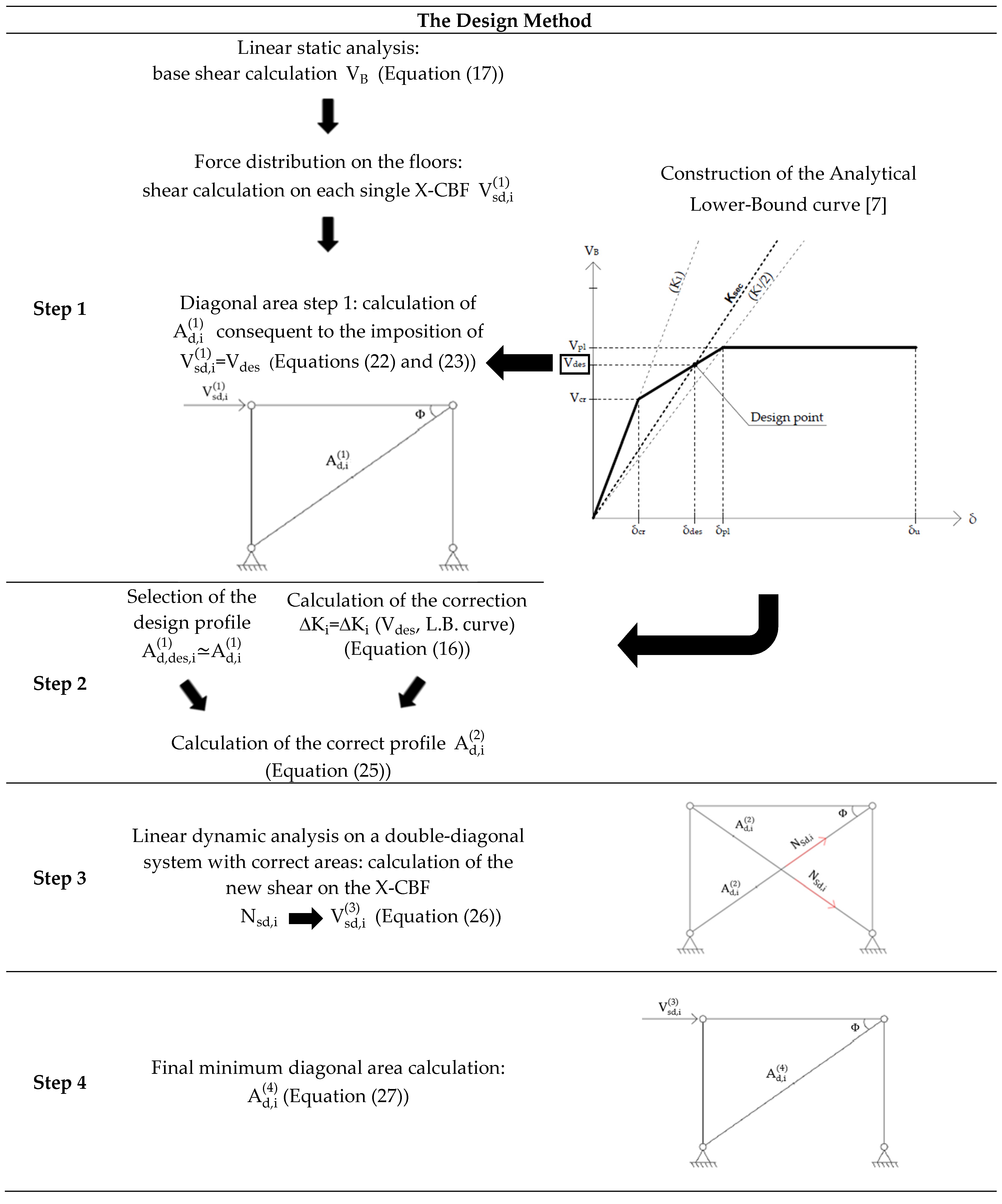 Buildings 12 00359 i001