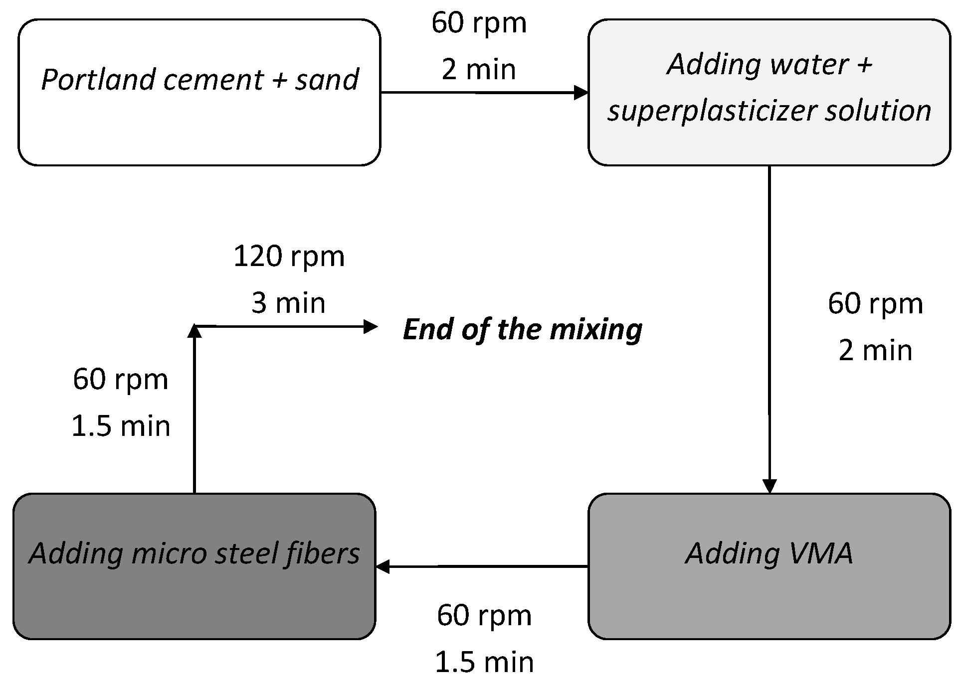 Buildings 12 00360 g003