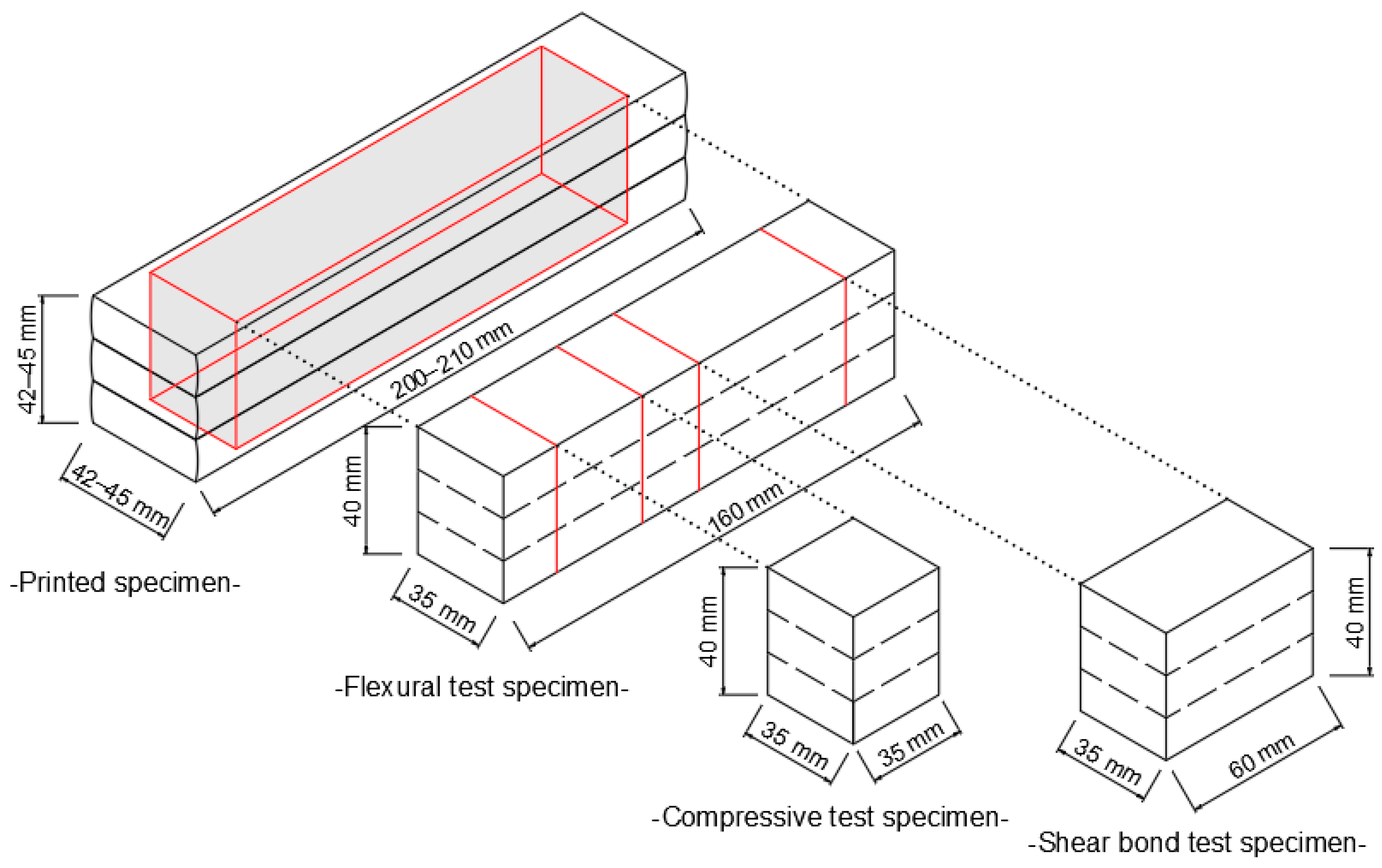 Buildings 12 00360 g006