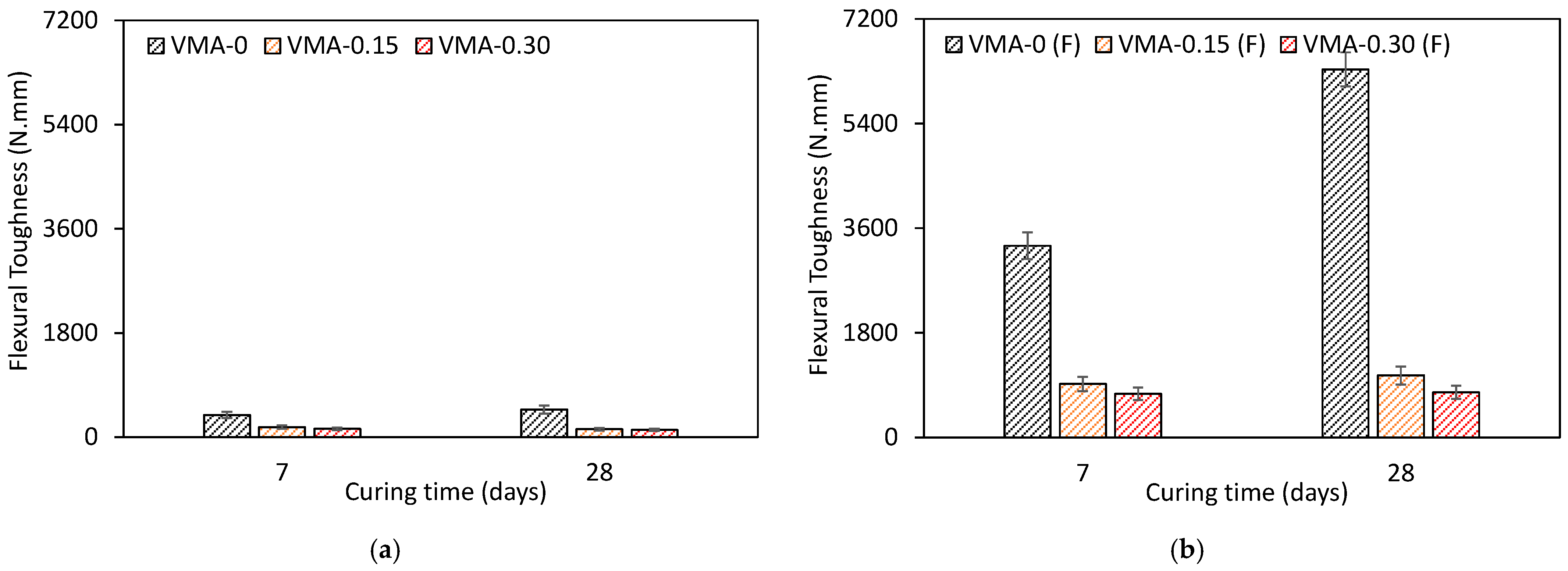 Buildings 12 00360 g014