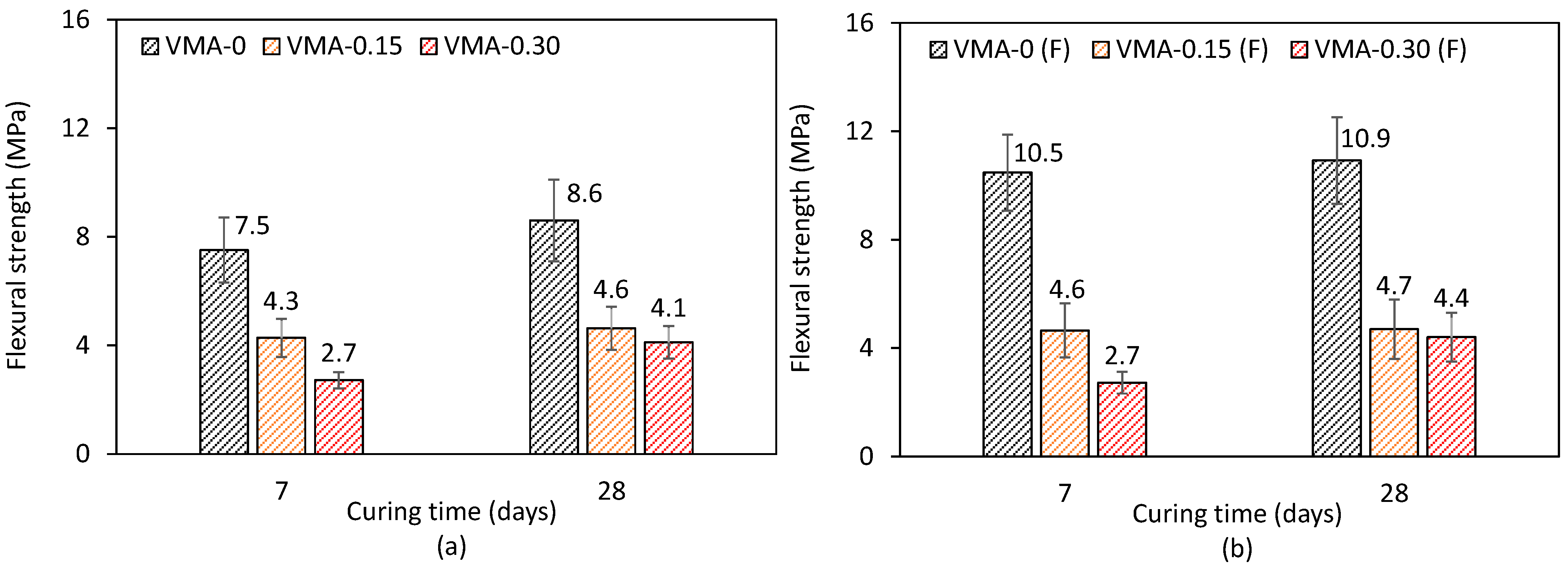 Buildings 12 00360 g015