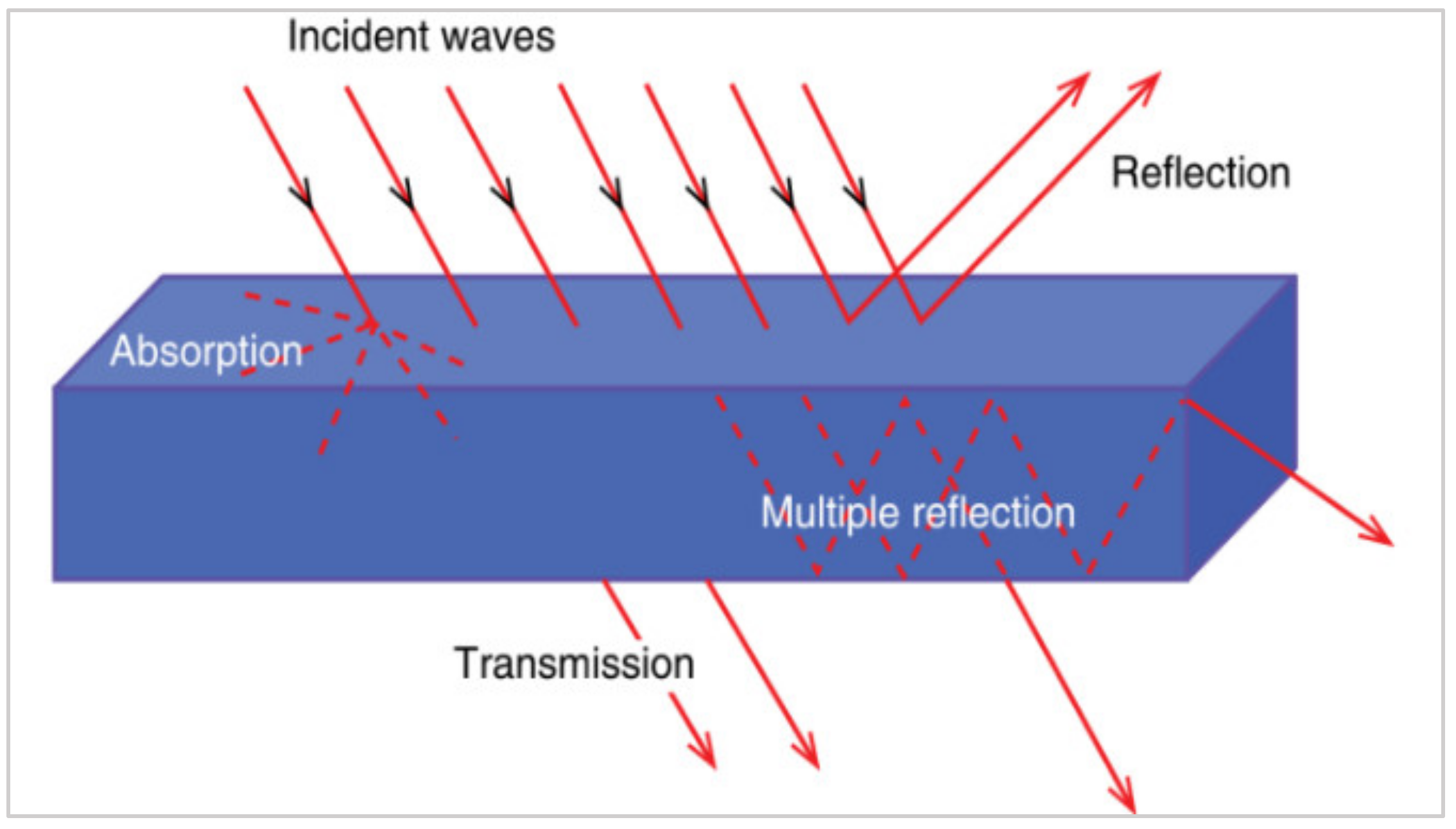 Buildings 12 00361 g002