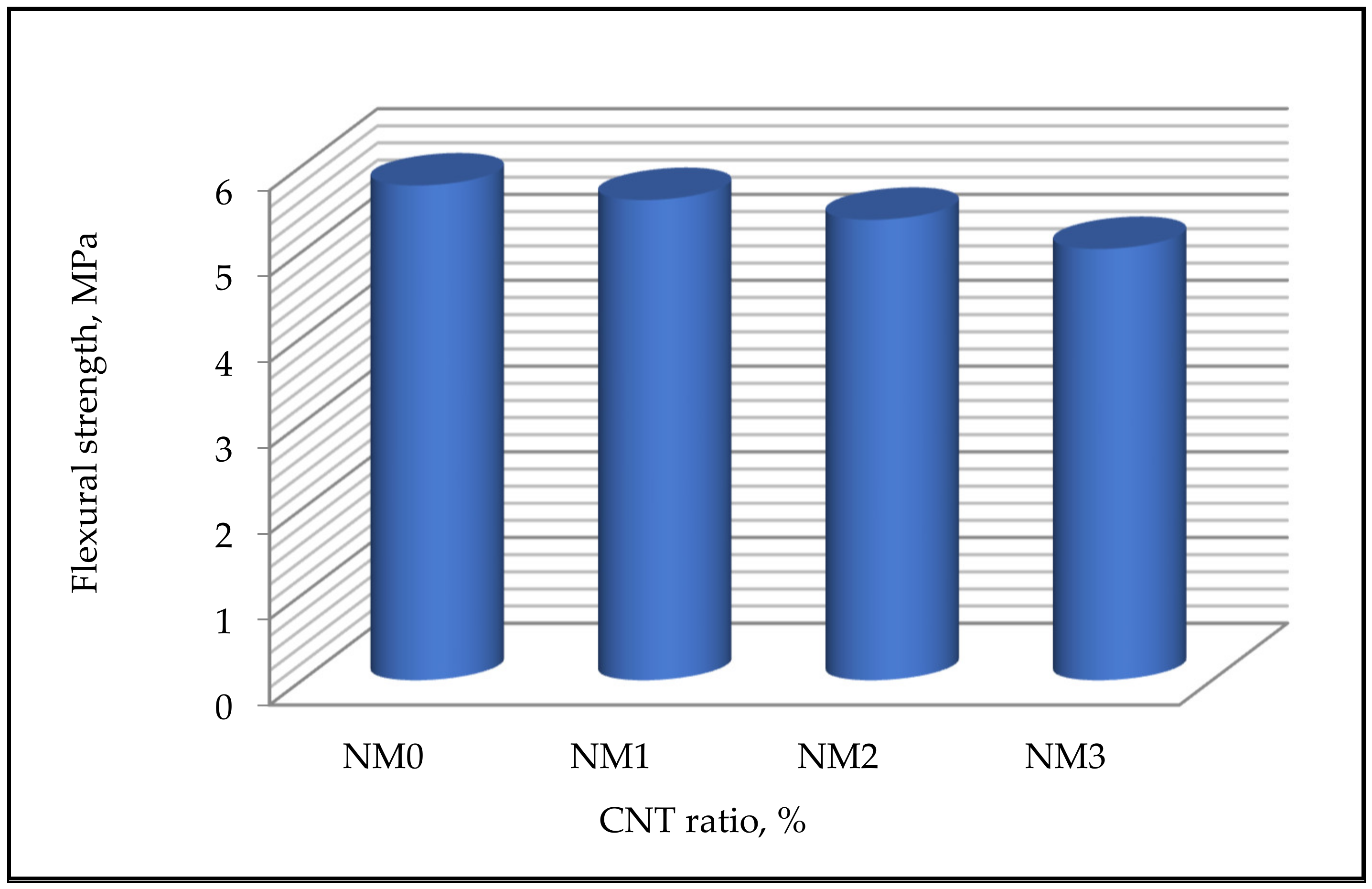 Buildings 12 00361 g006