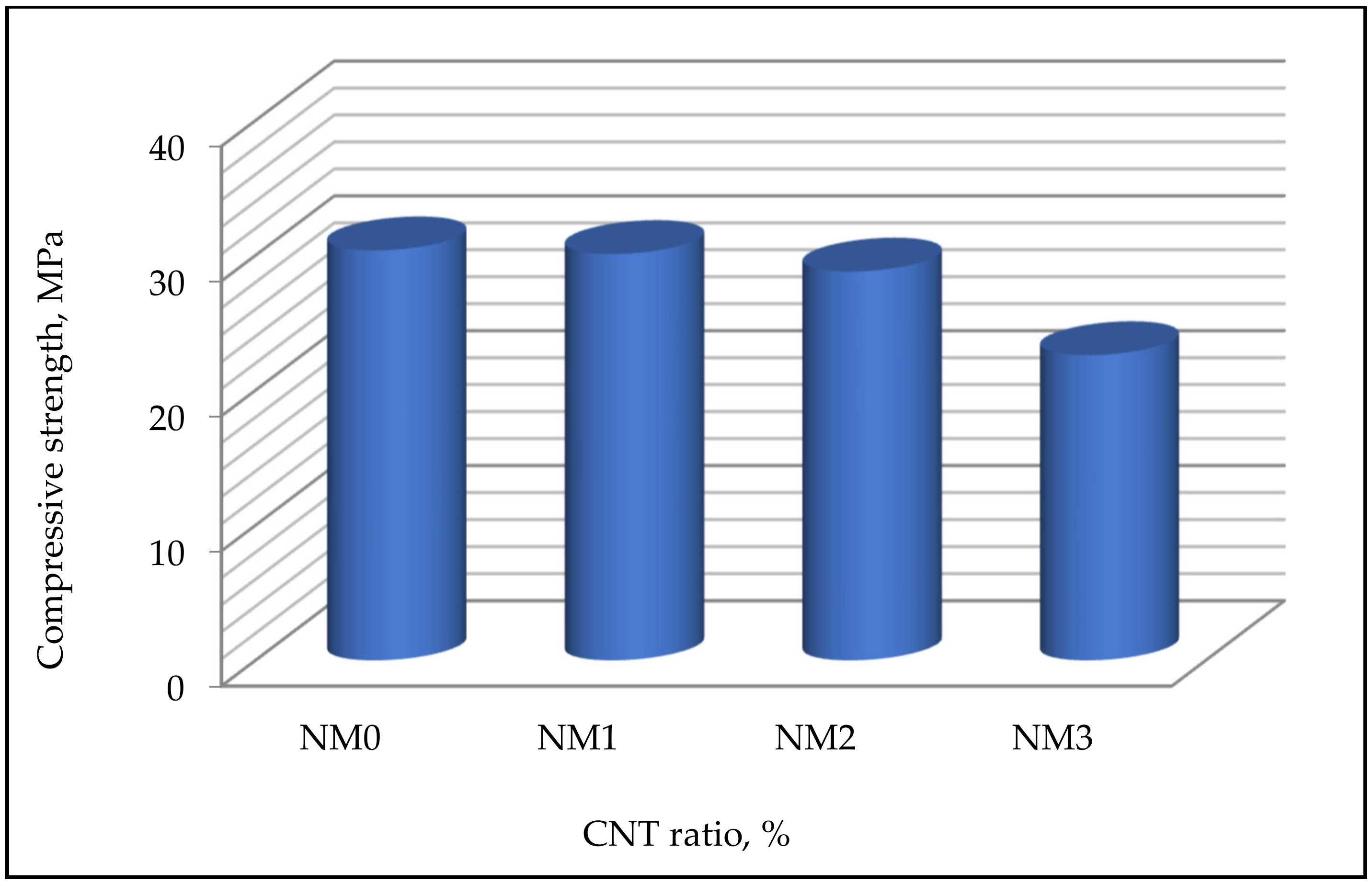 Buildings 12 00361 g007