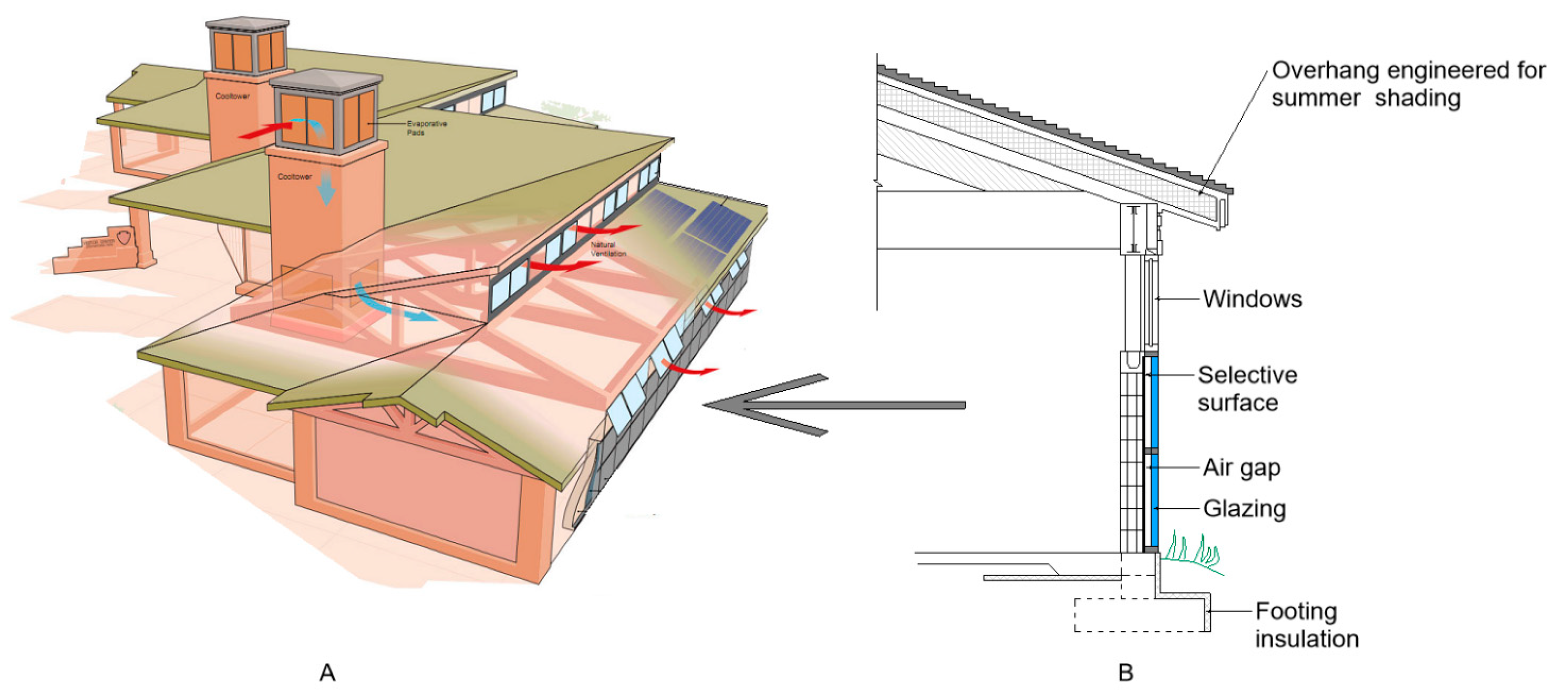 Buildings 12 00366 g002