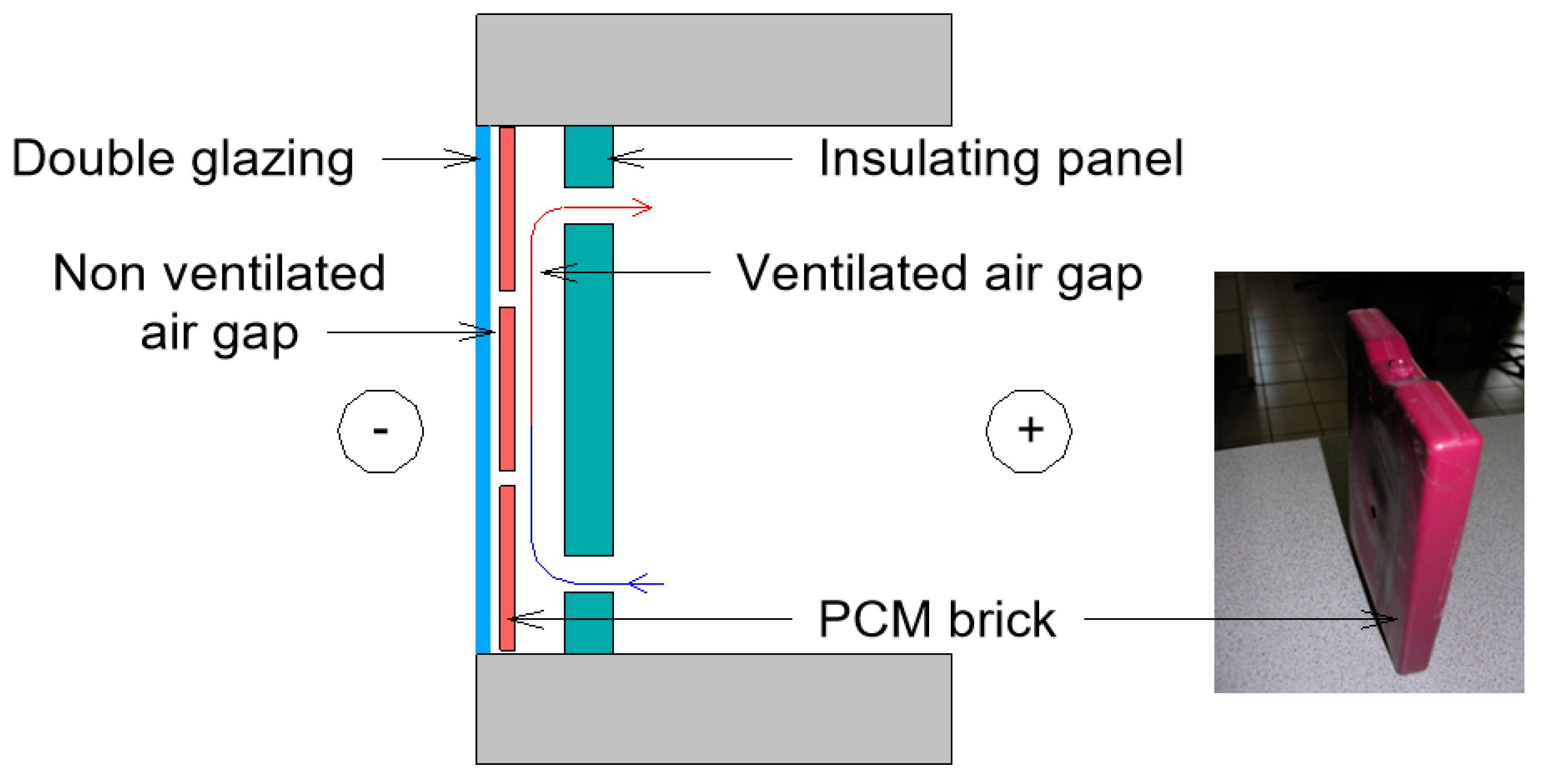 Buildings 12 00366 g006