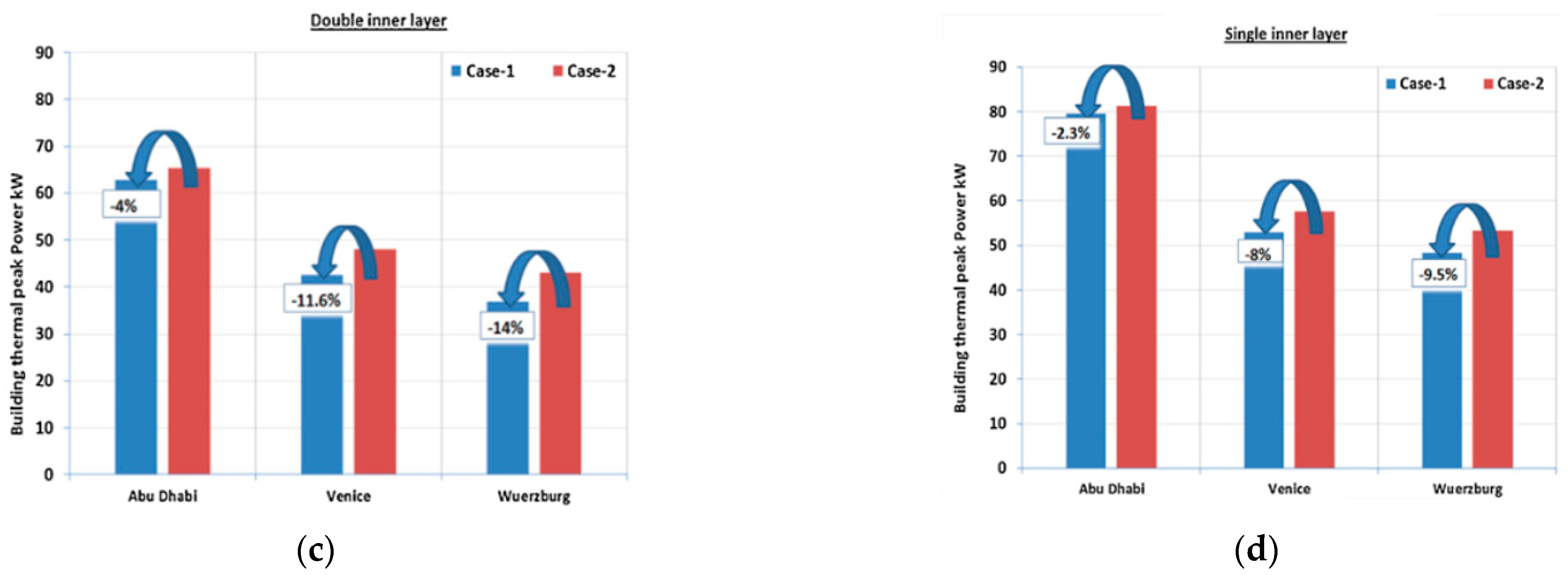 Buildings 12 00366 g008b