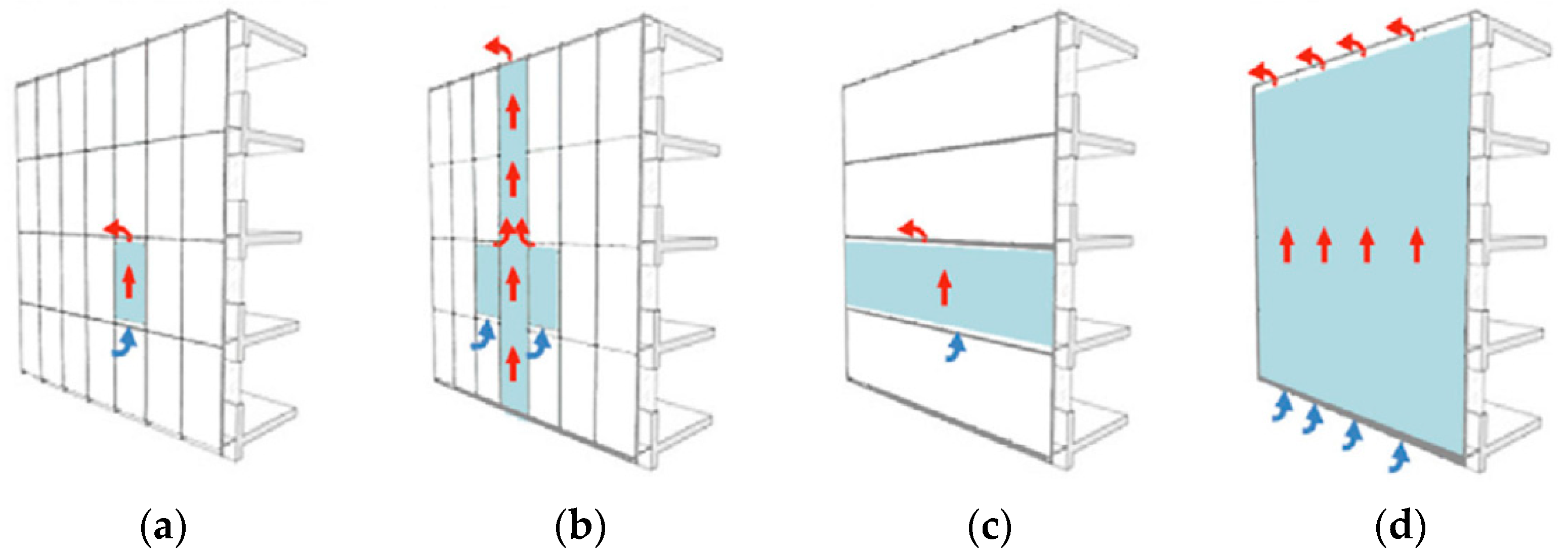 Buildings 12 00366 g010