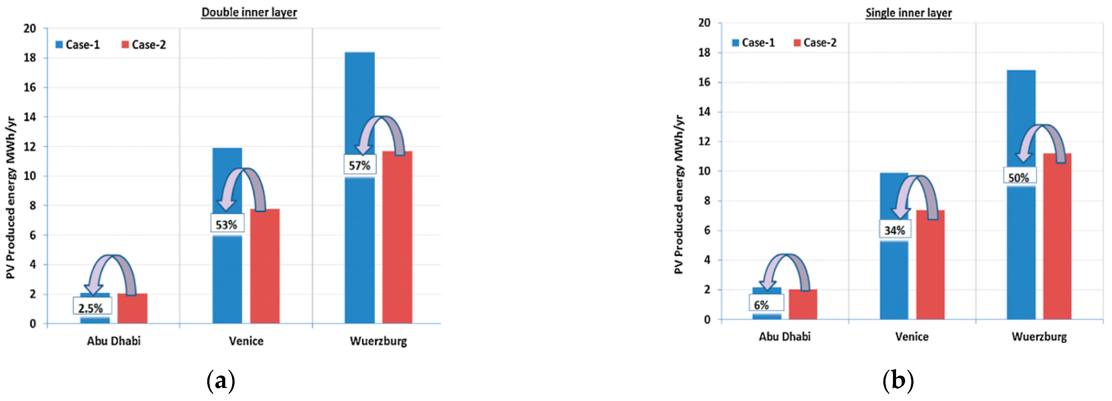 Buildings 12 00366 g013