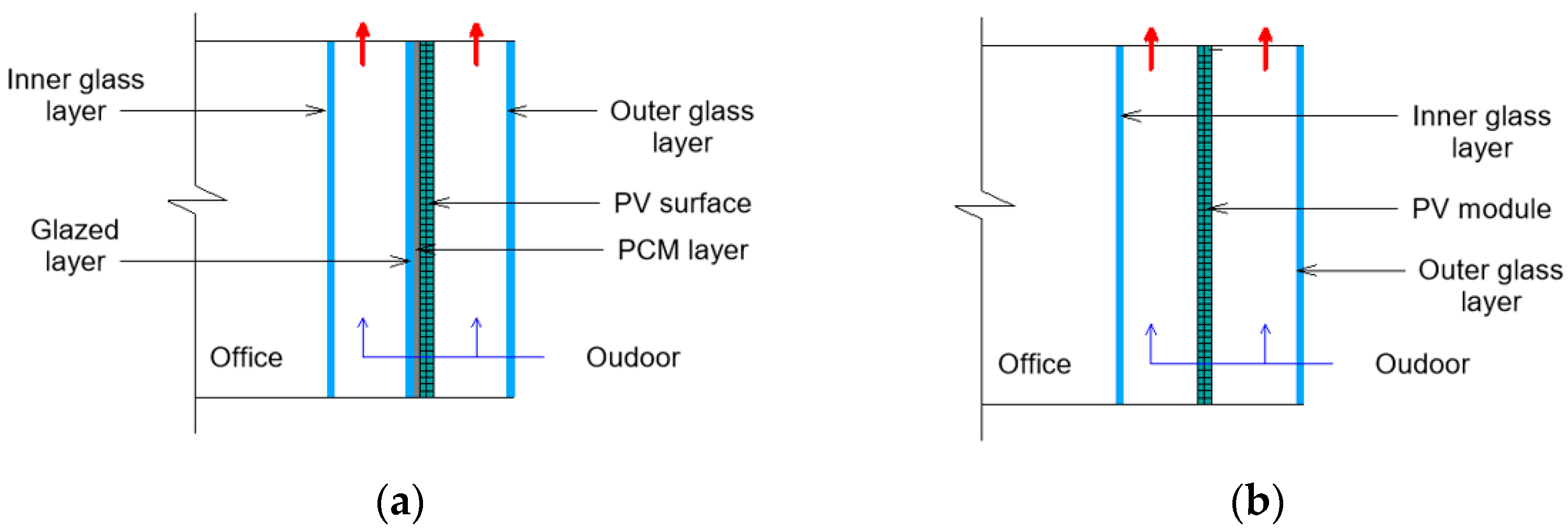 Buildings 12 00366 g017