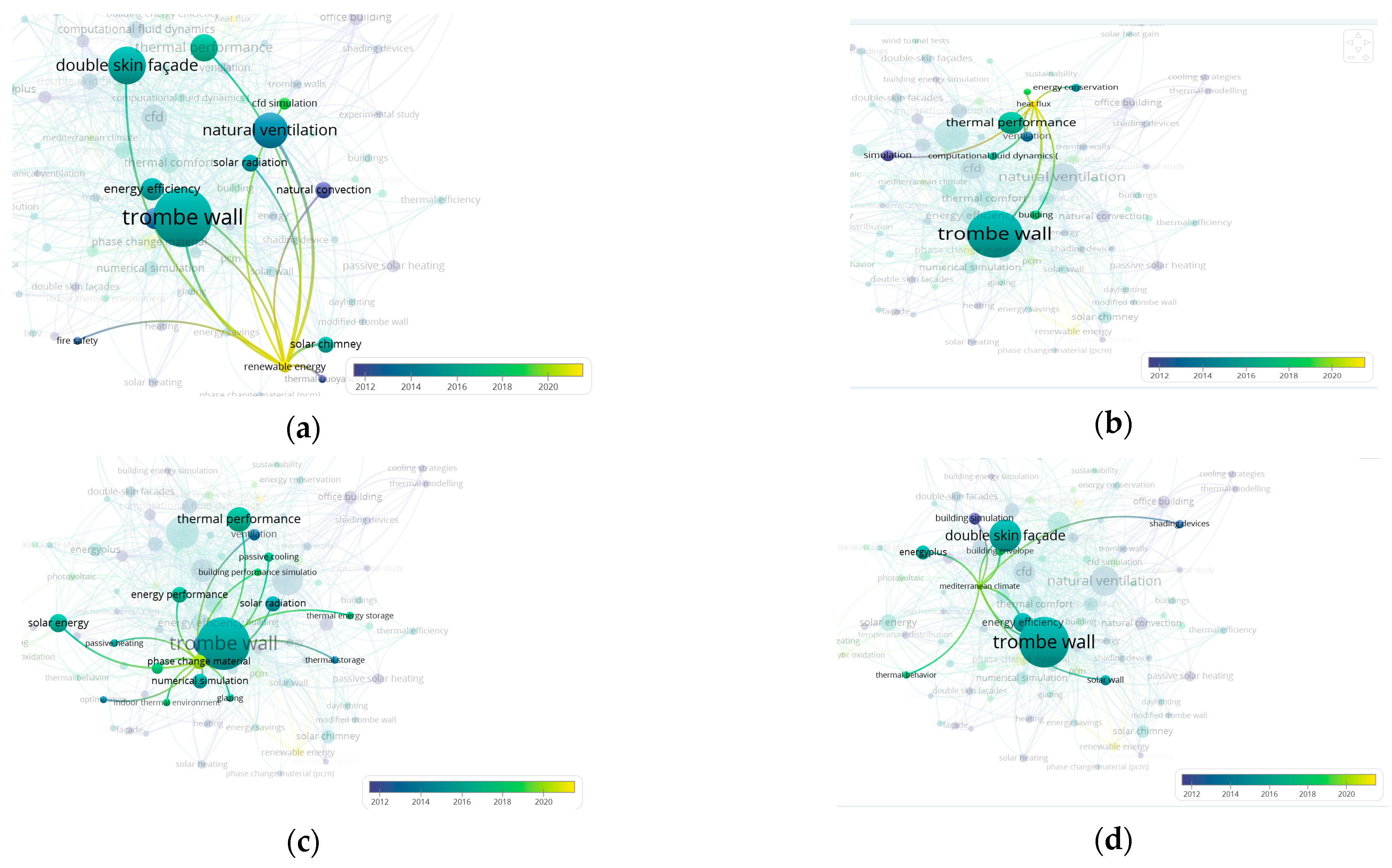 Buildings 12 00366 g021