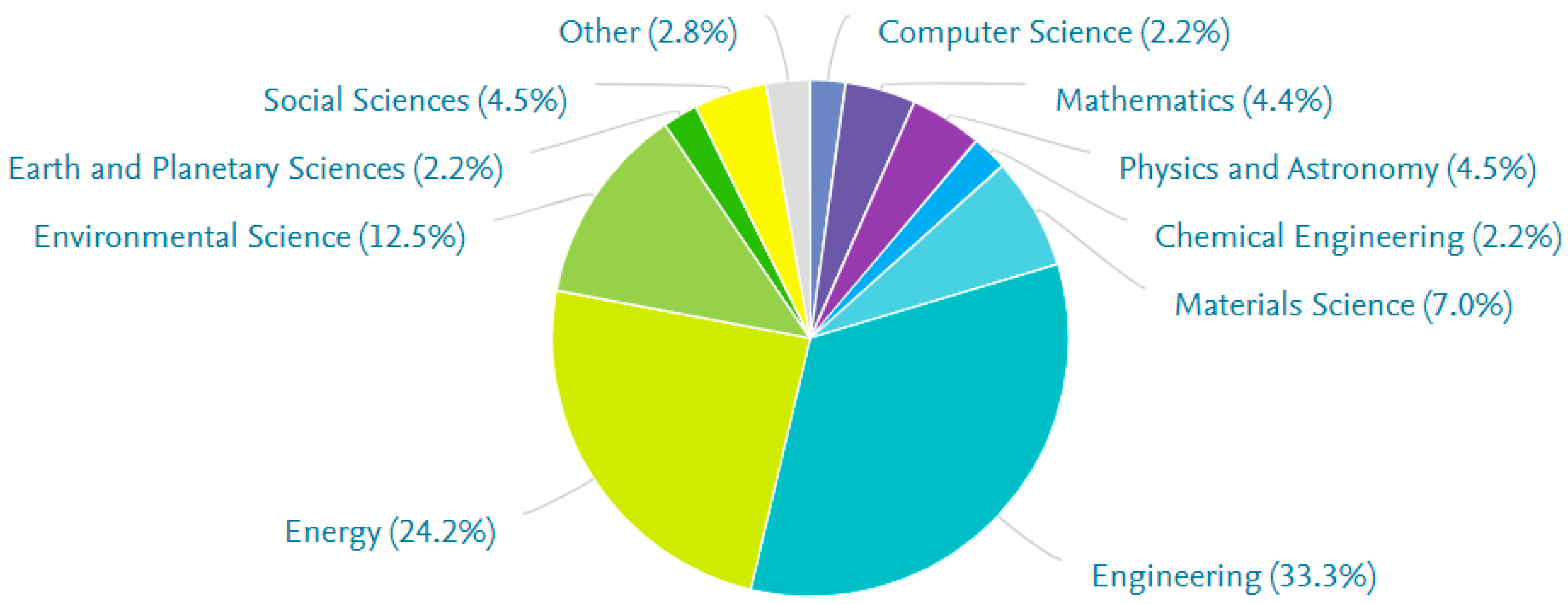 Buildings 12 00366 g024