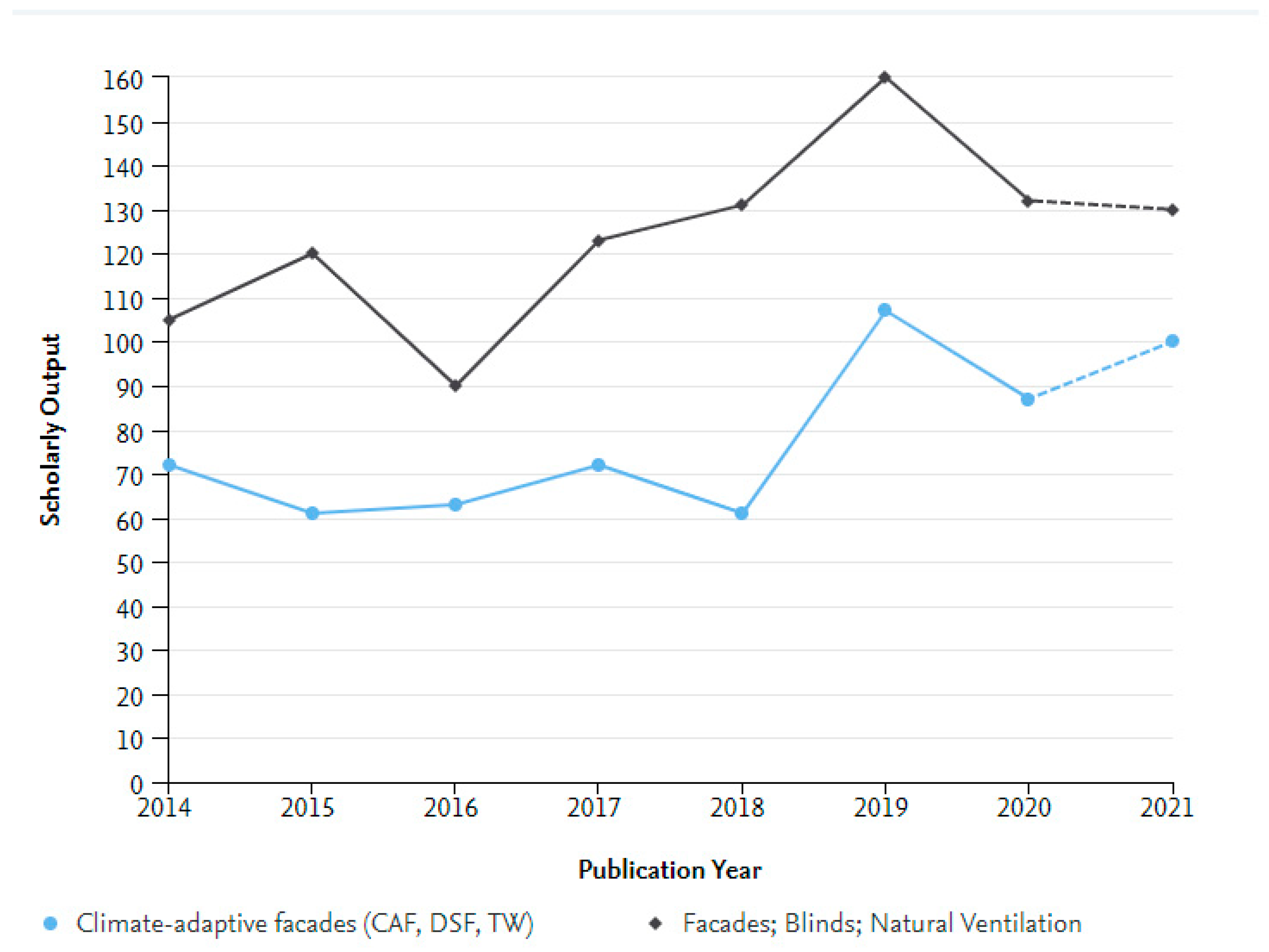 Buildings 12 00366 g025
