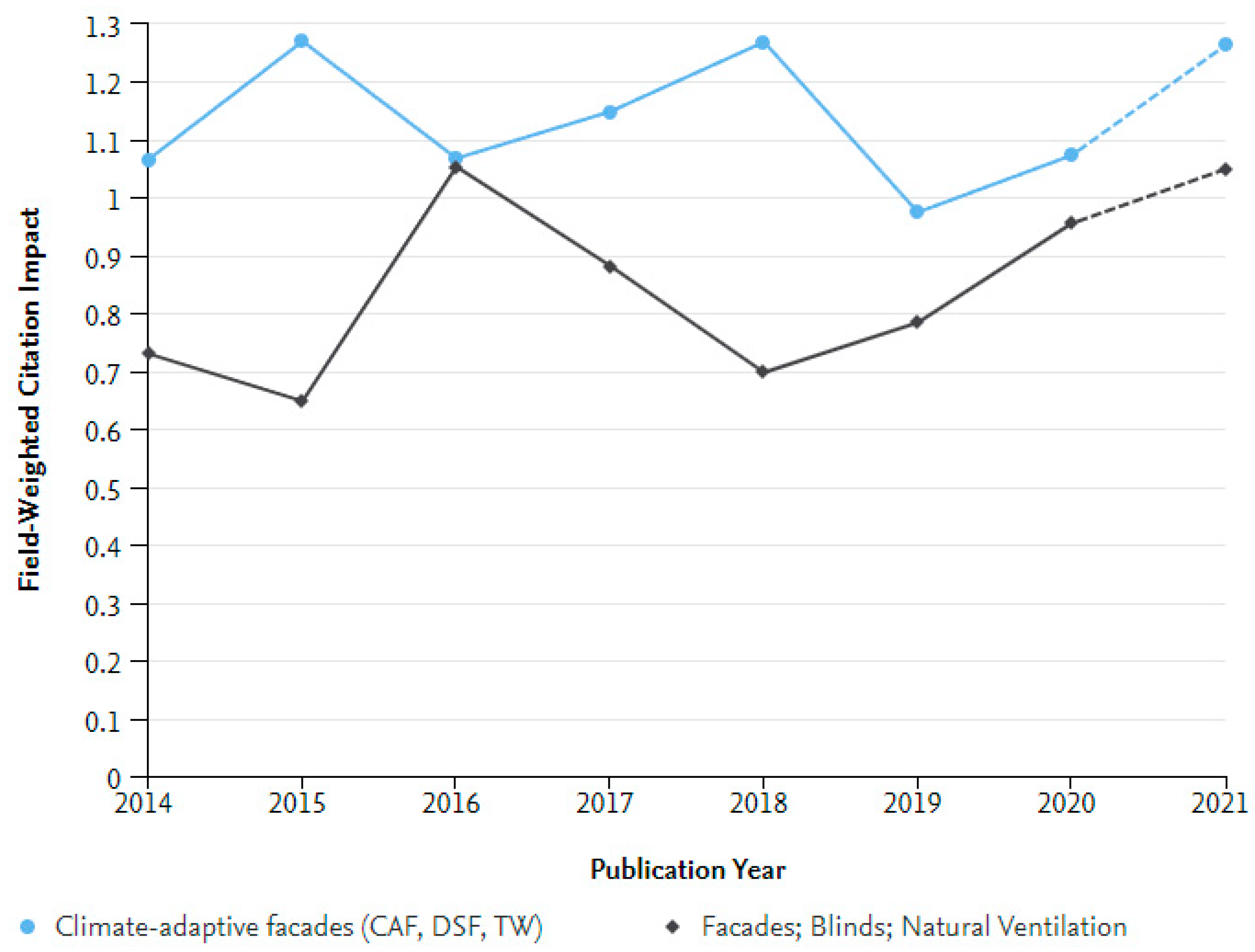 Buildings 12 00366 g026