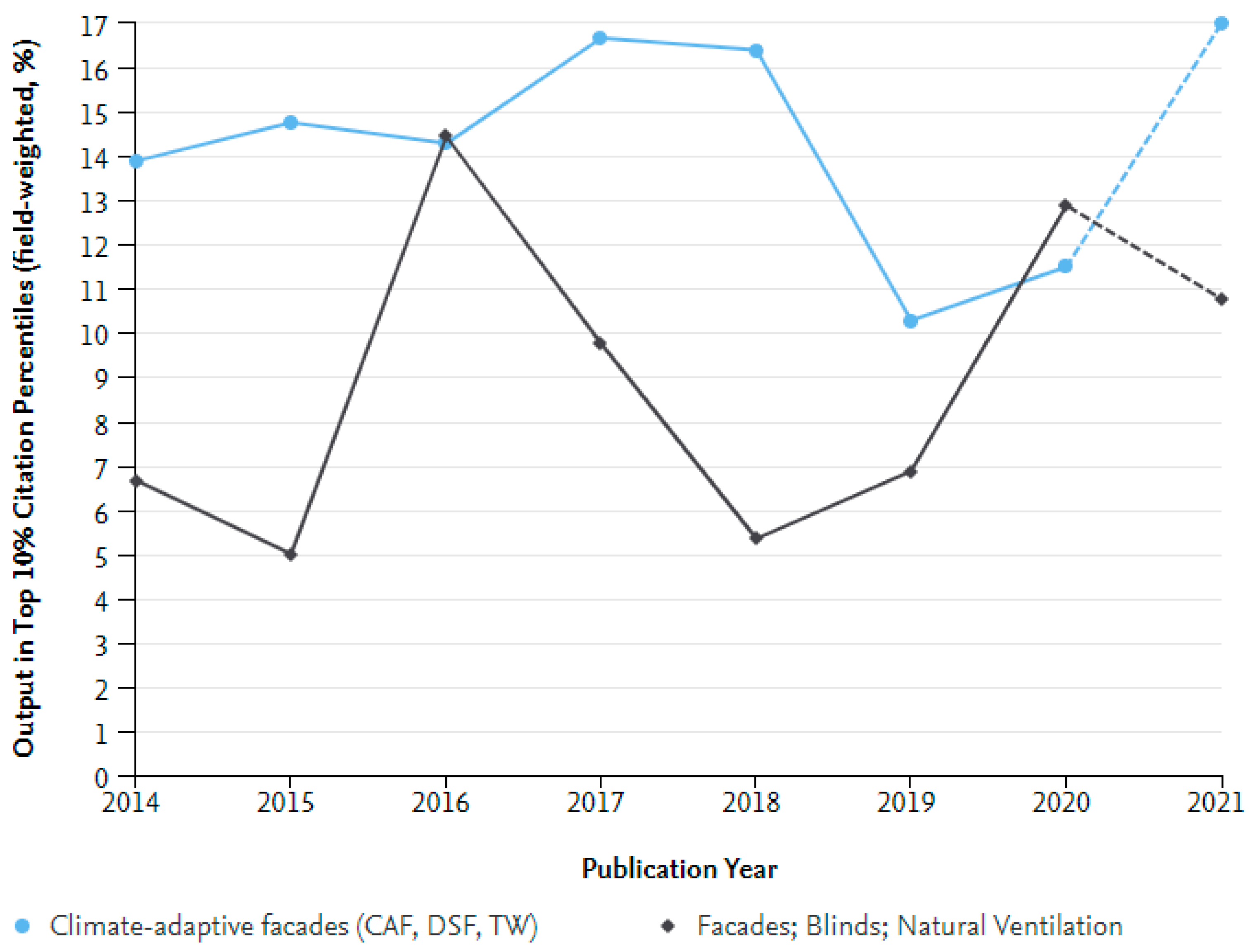 Buildings 12 00366 g027