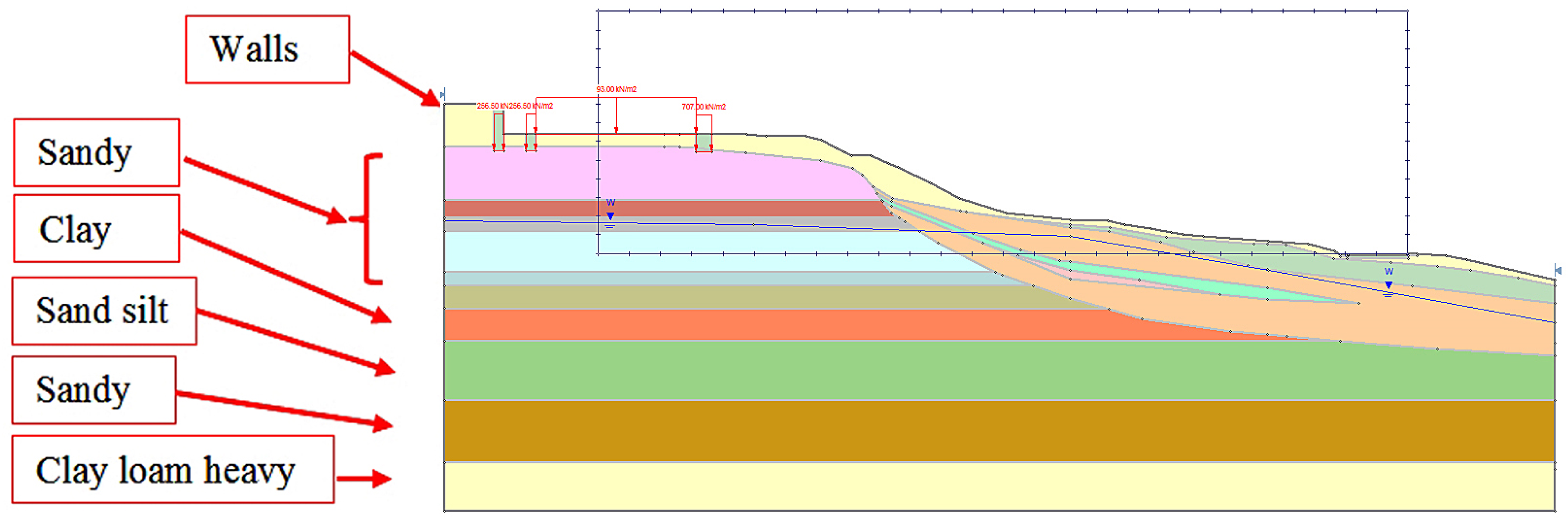 Buildings 12 00368 g005