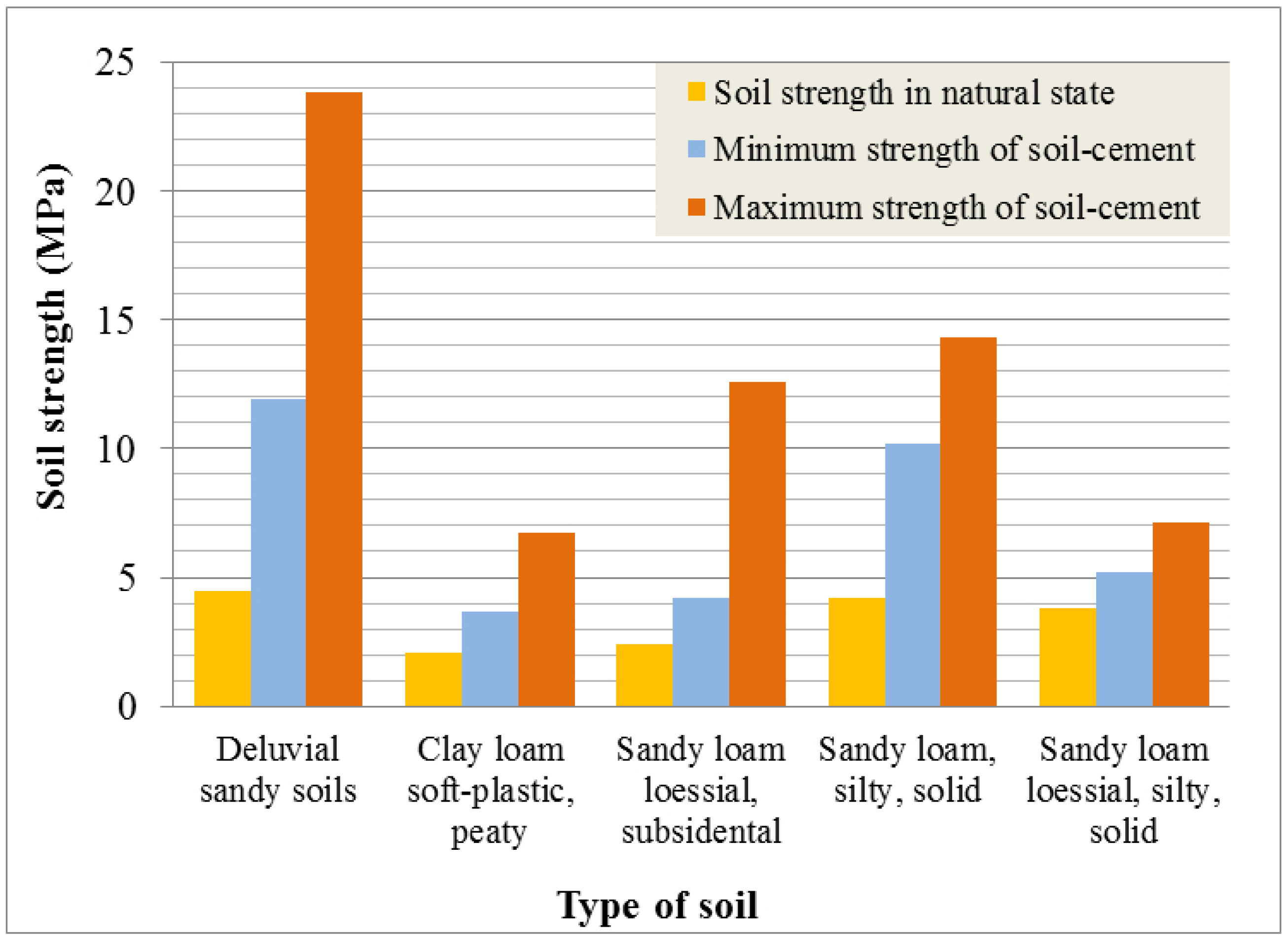 Buildings 12 00368 g010