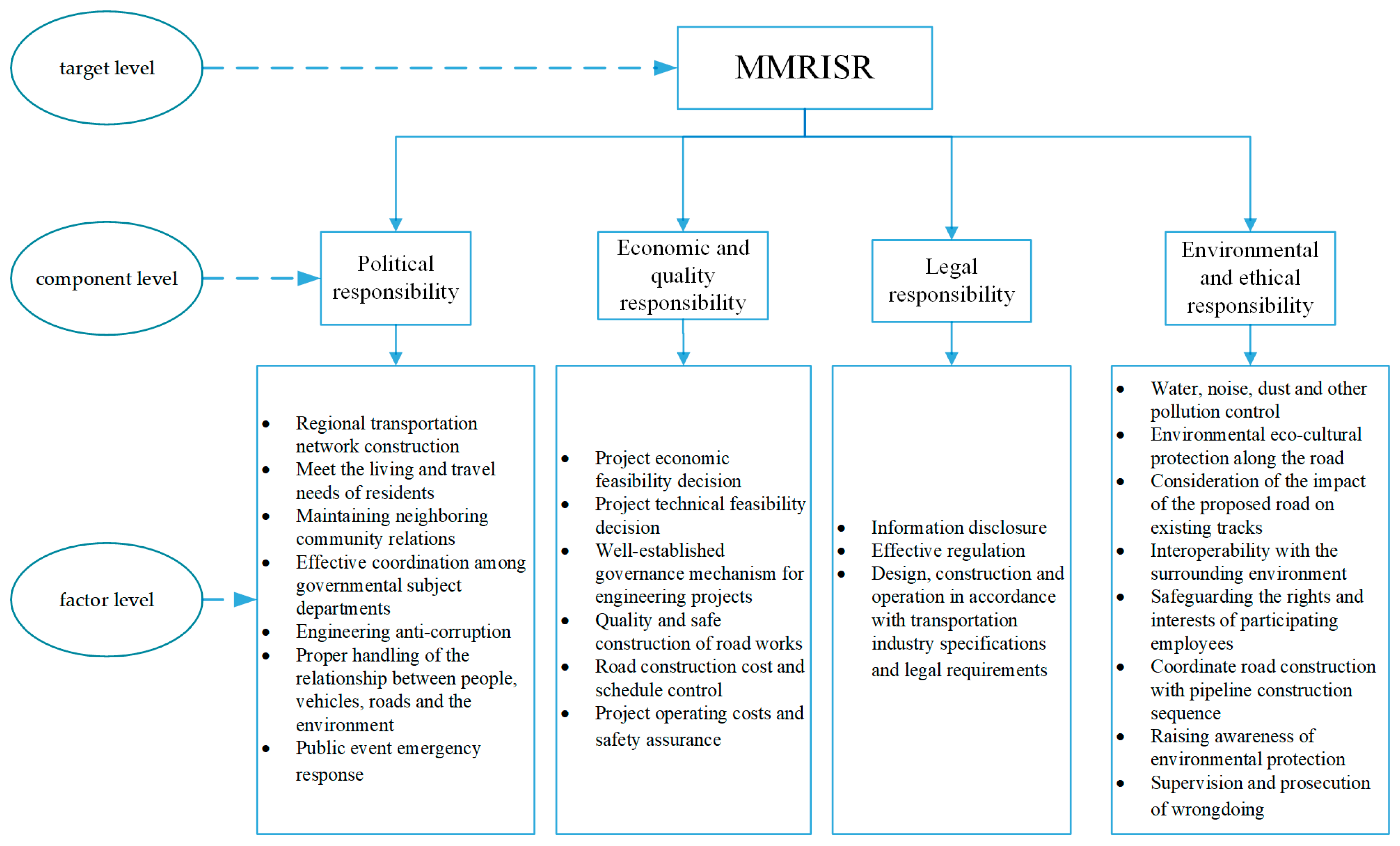 Buildings 12 00369 g002