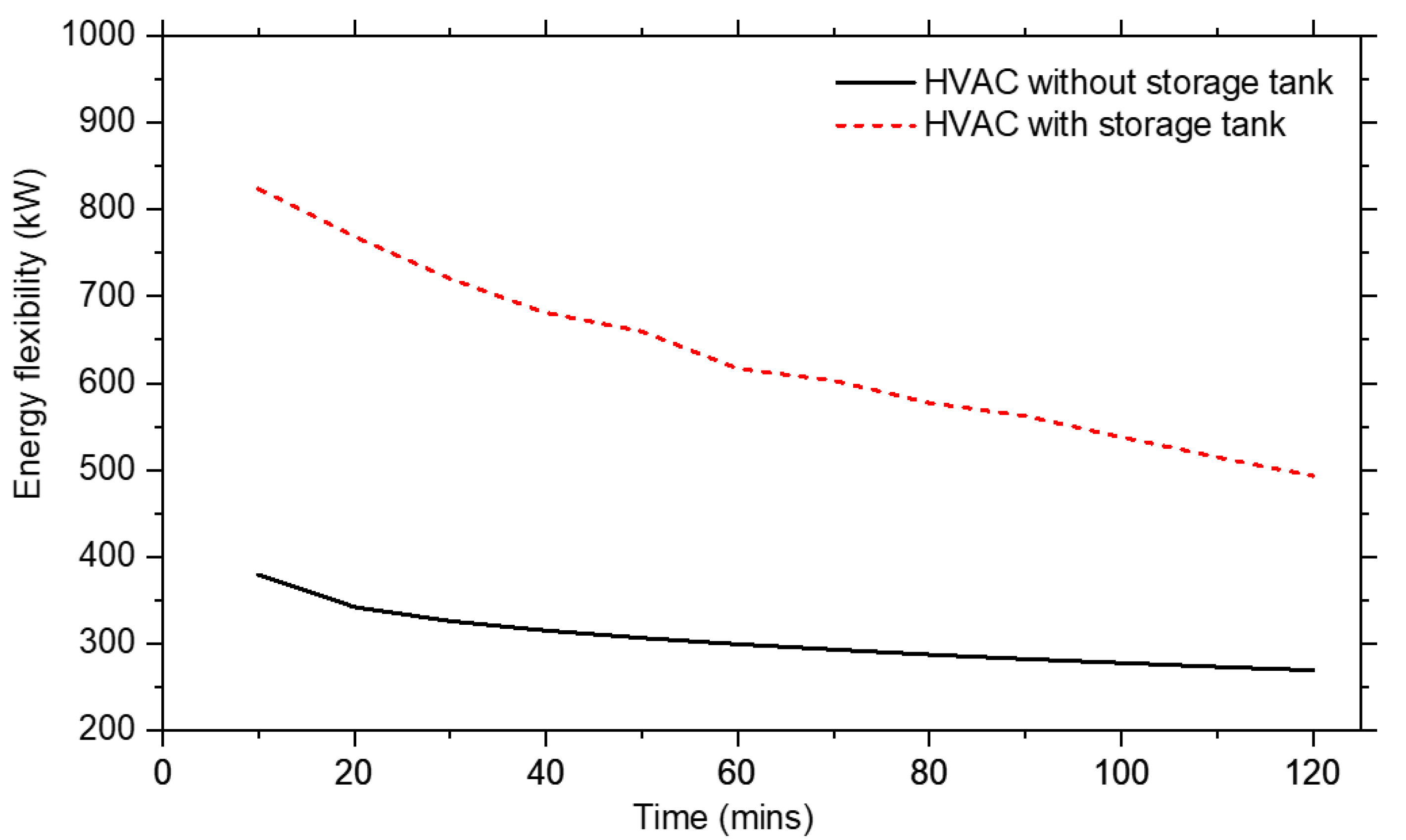 Buildings 12 00371 g008