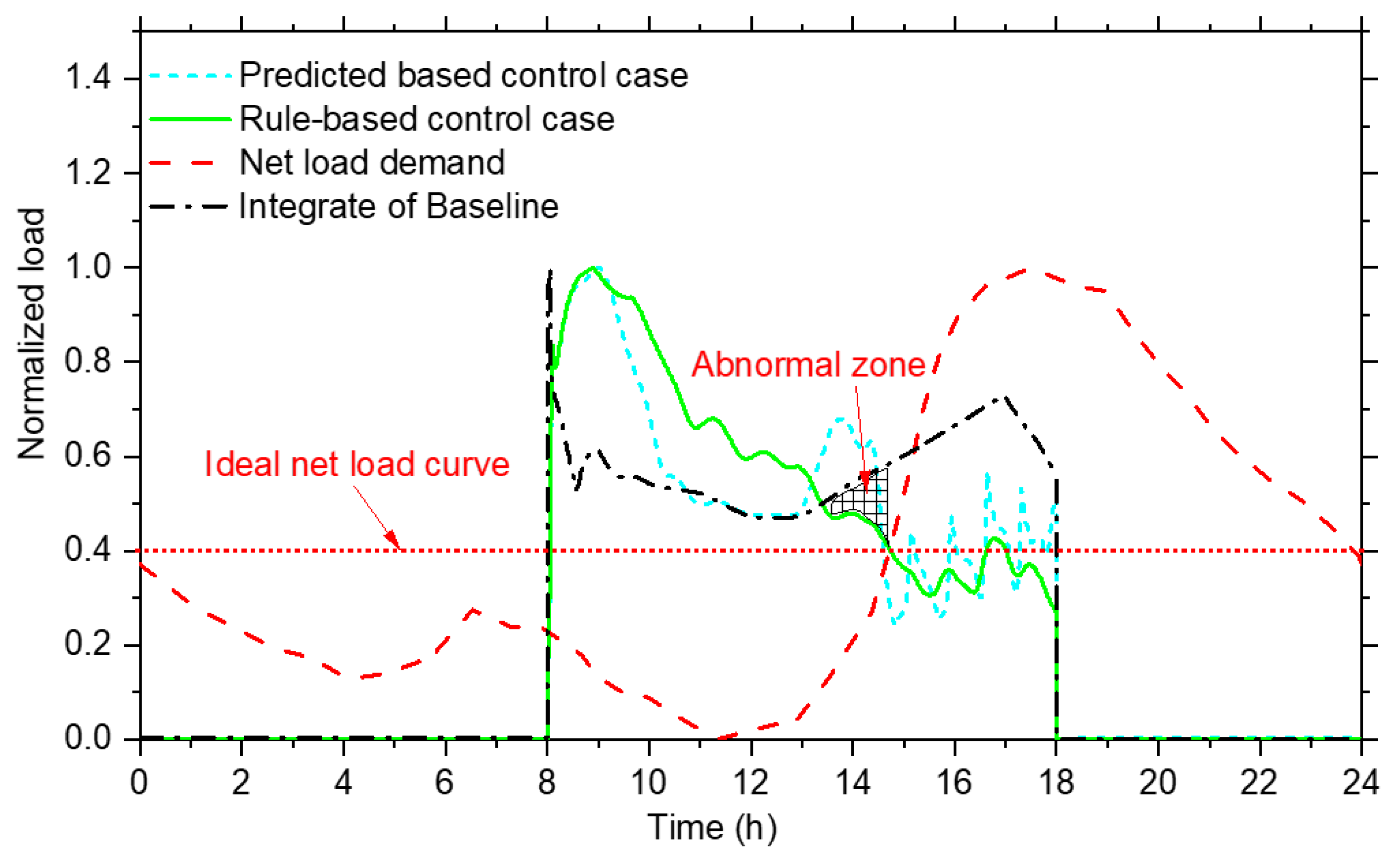 Buildings 12 00371 g009