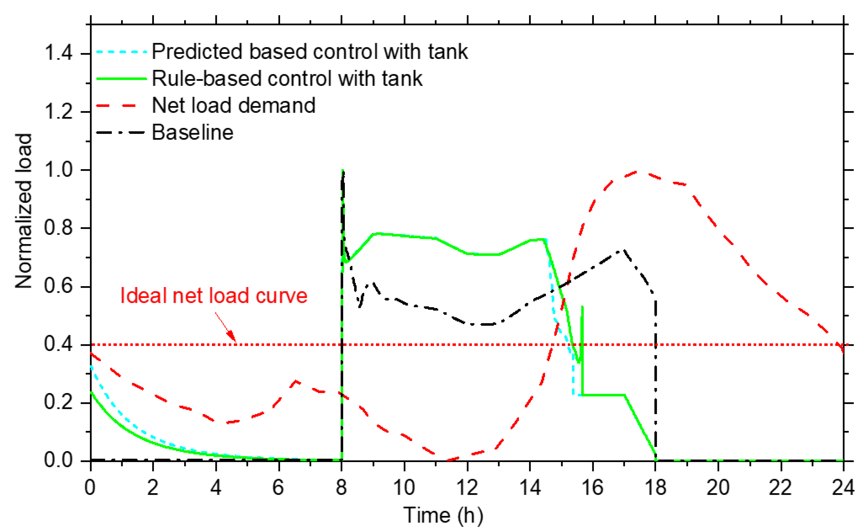 Buildings 12 00371 g010