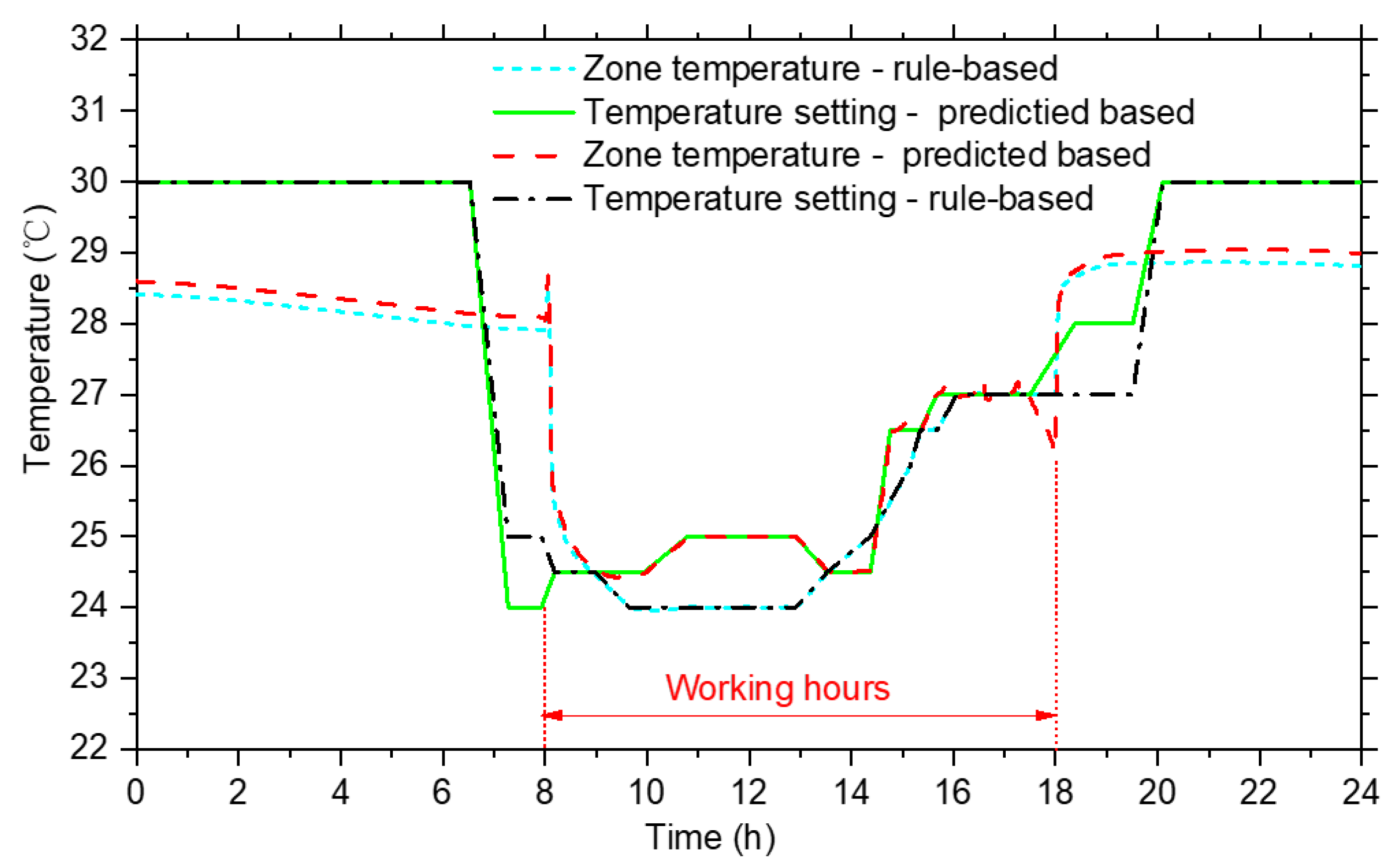 Buildings 12 00371 g011