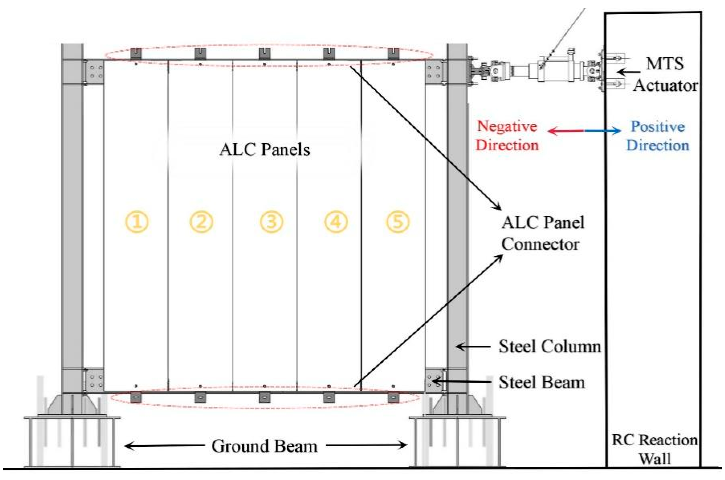 Buildings 12 00372 g004
