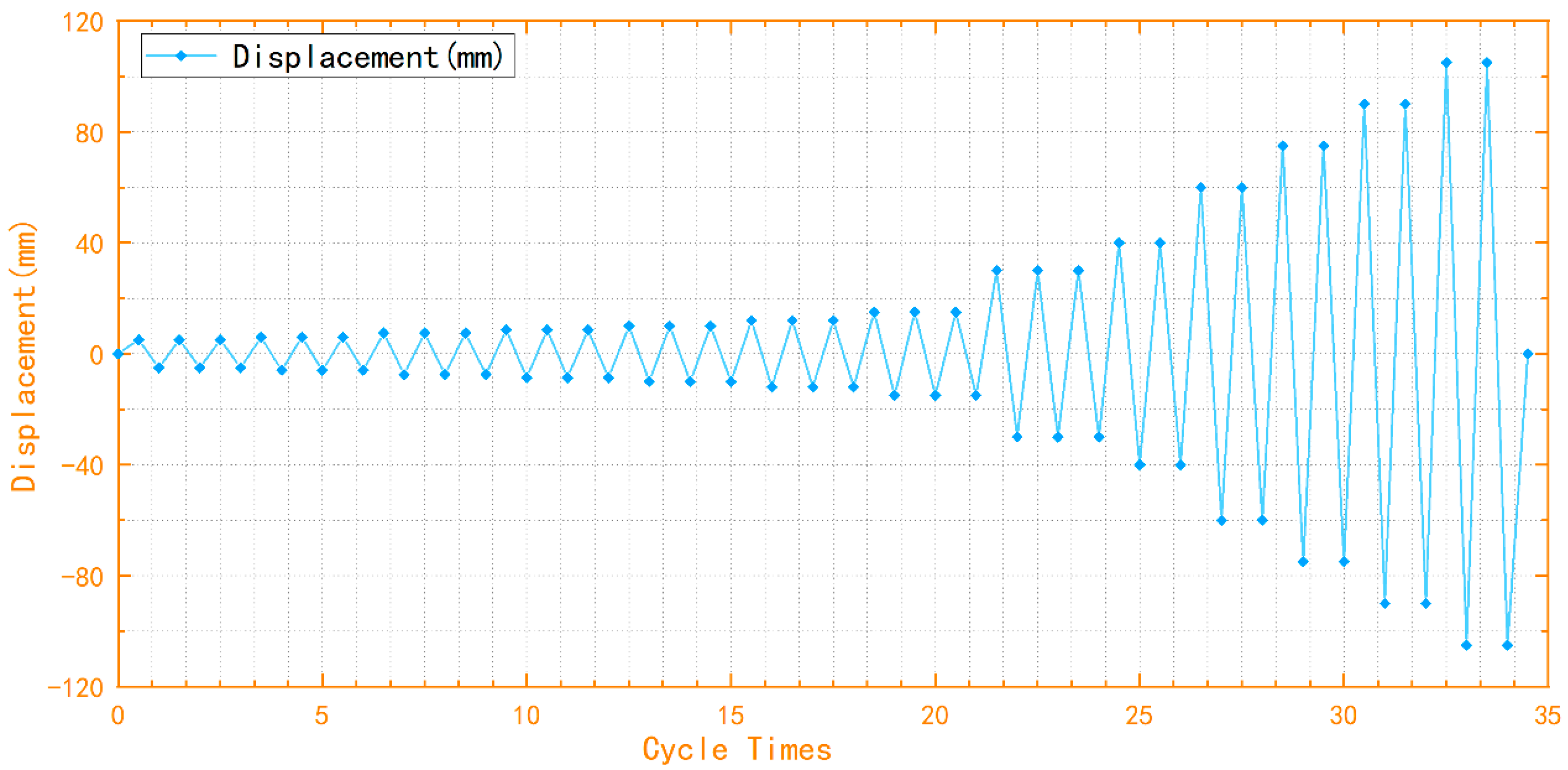 Buildings 12 00372 g007