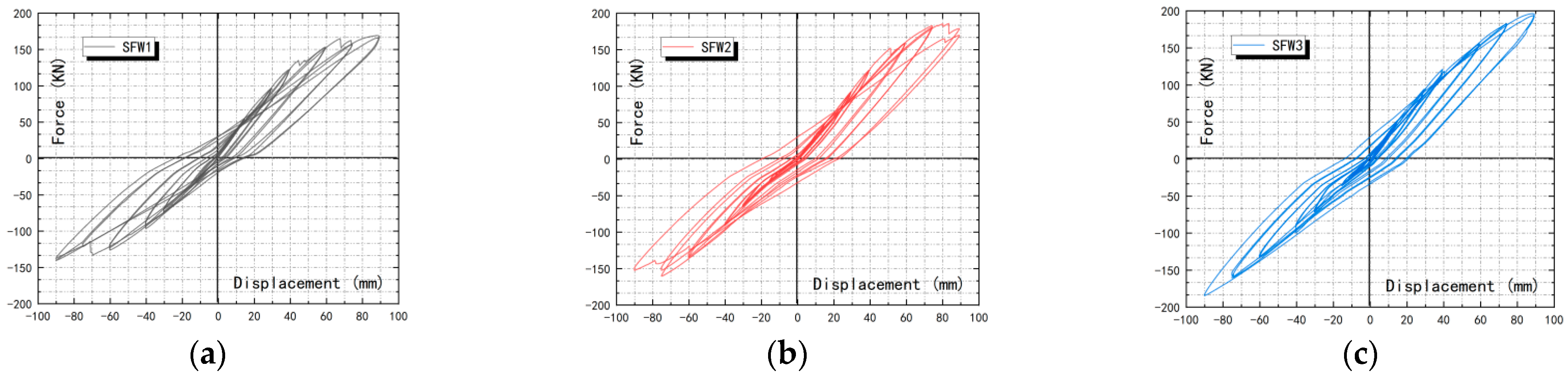 Buildings 12 00372 g011