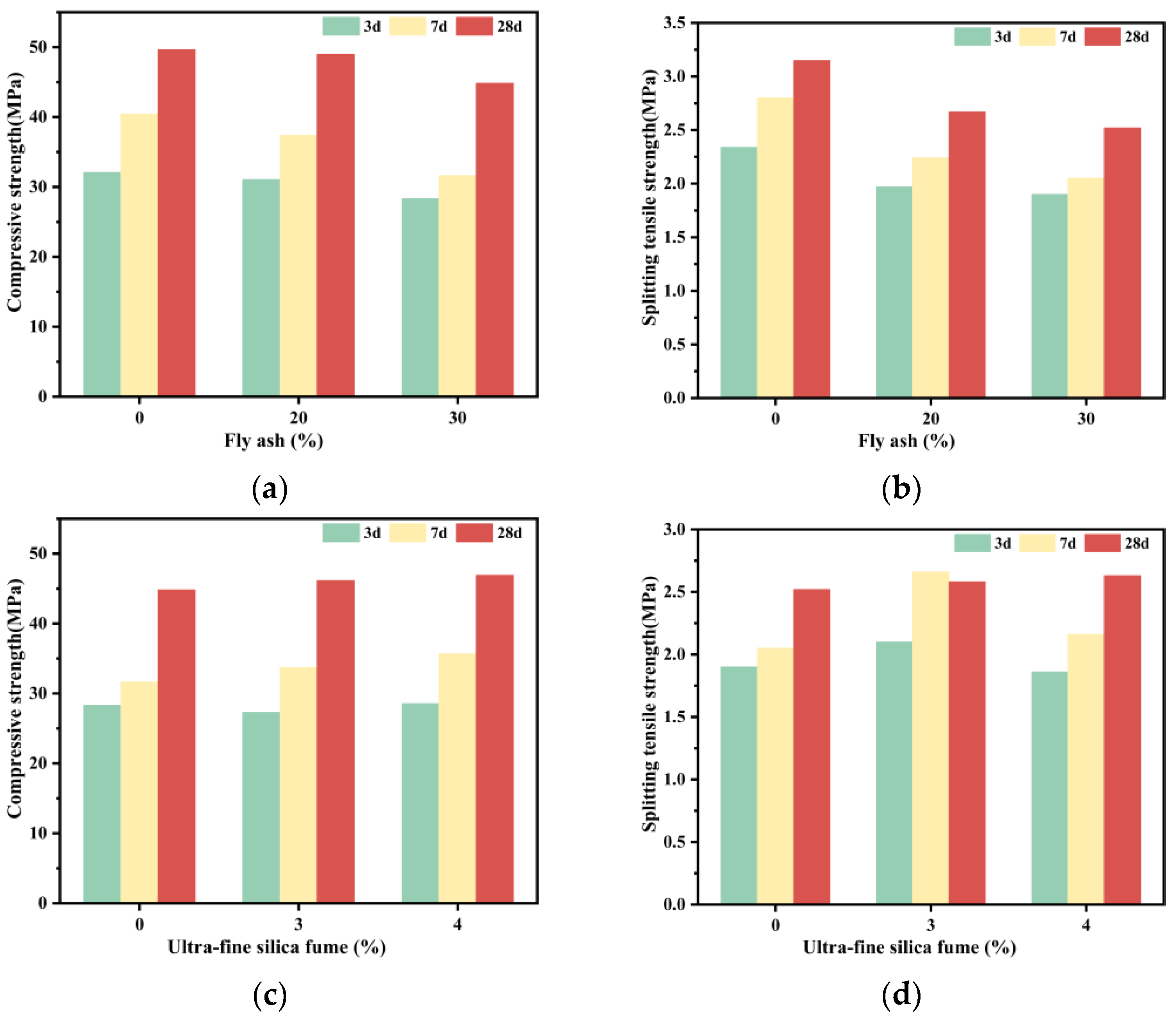 Buildings 12 00373 g001