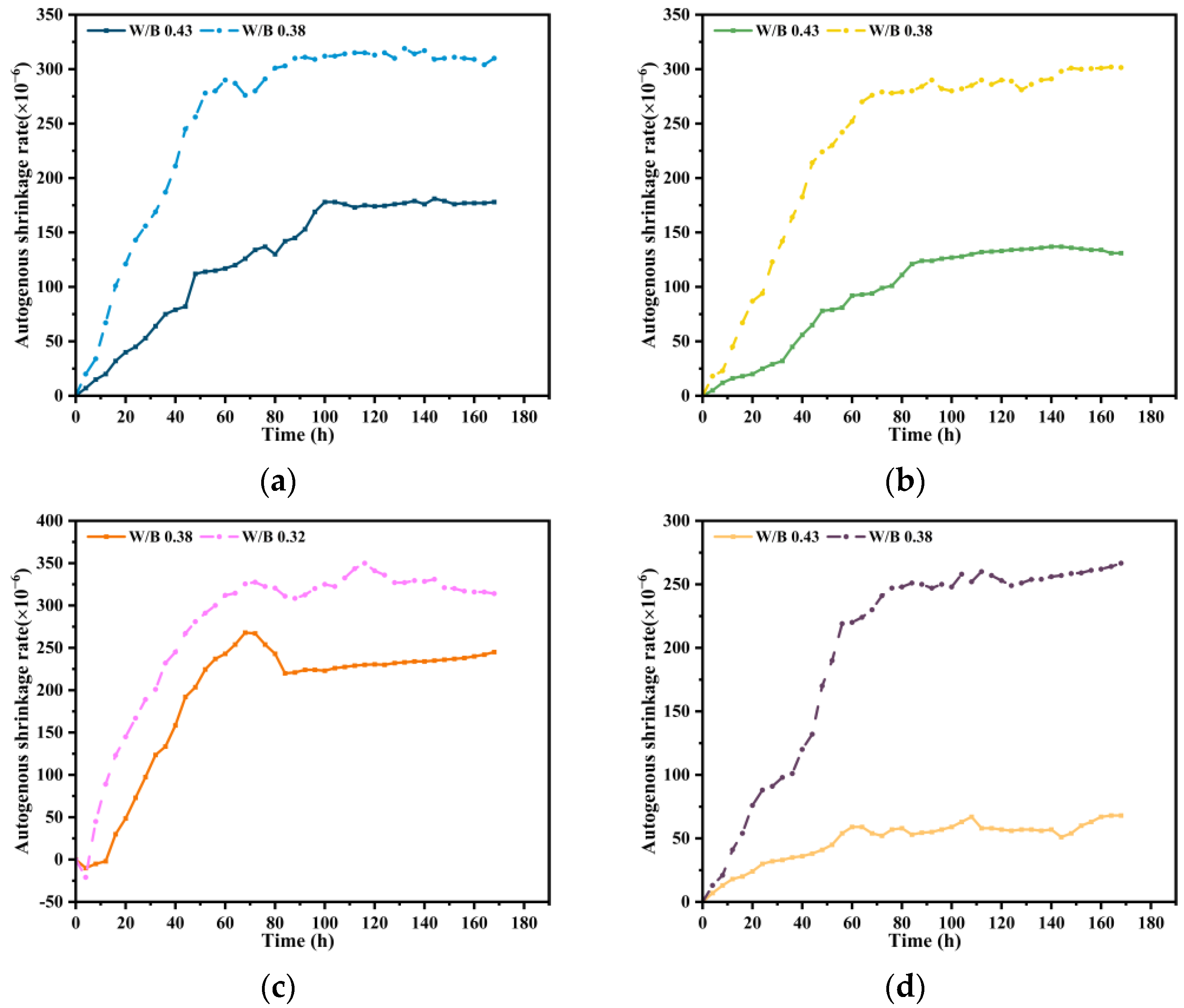Buildings 12 00373 g004