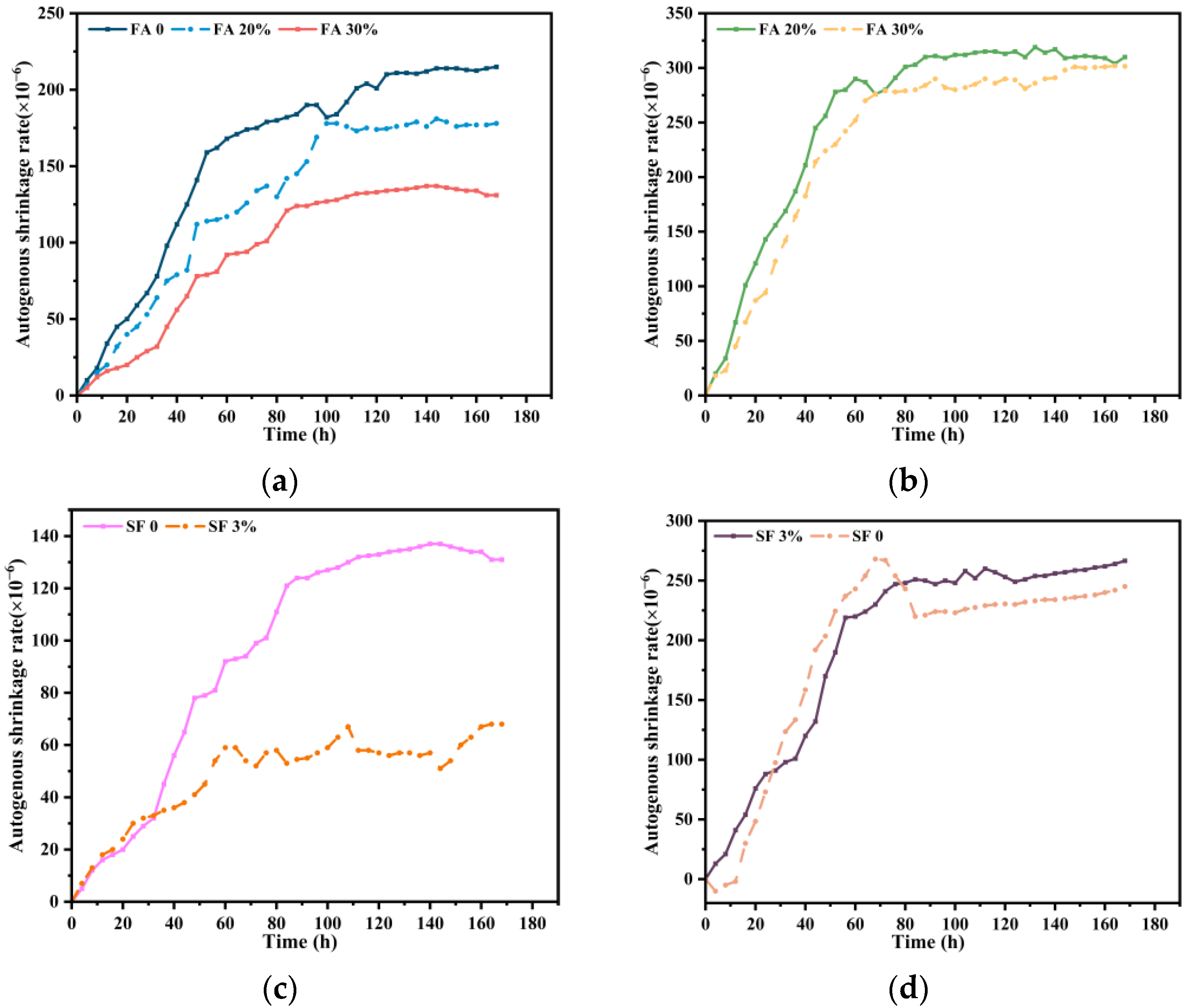 Buildings 12 00373 g005