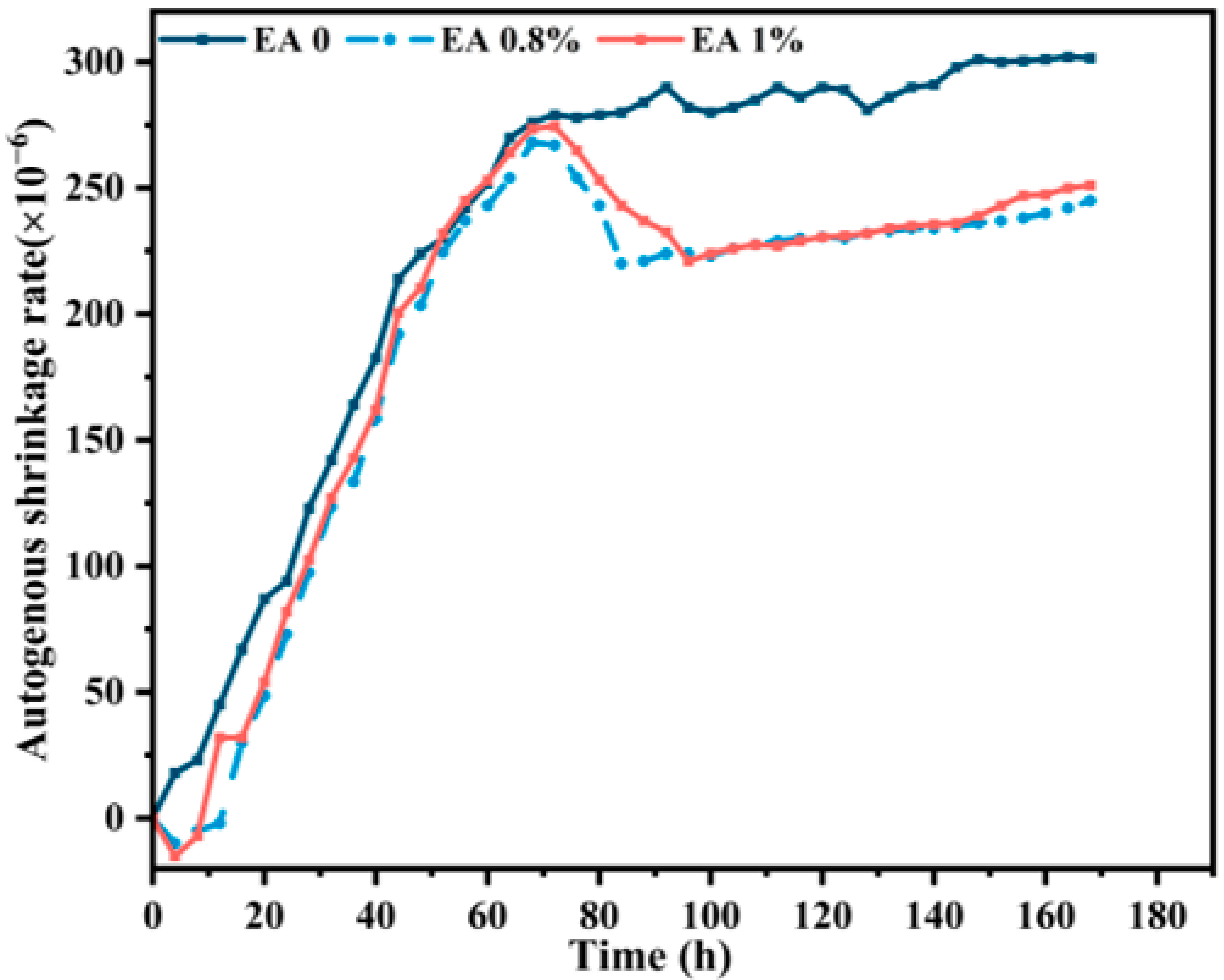 Buildings 12 00373 g006