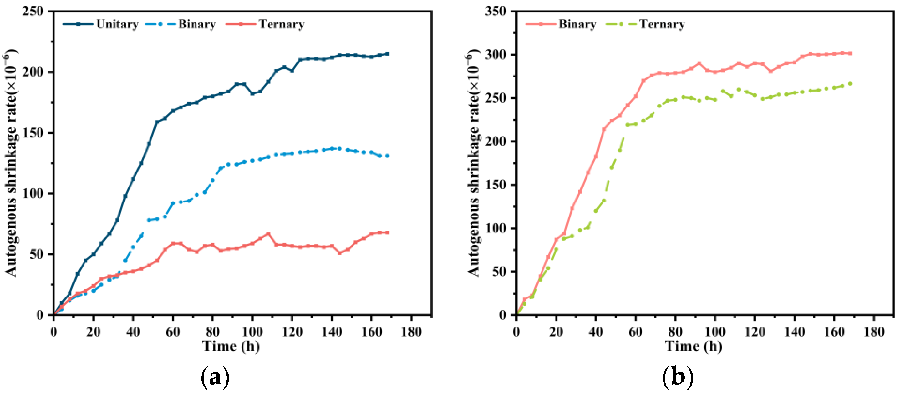 Buildings 12 00373 g007