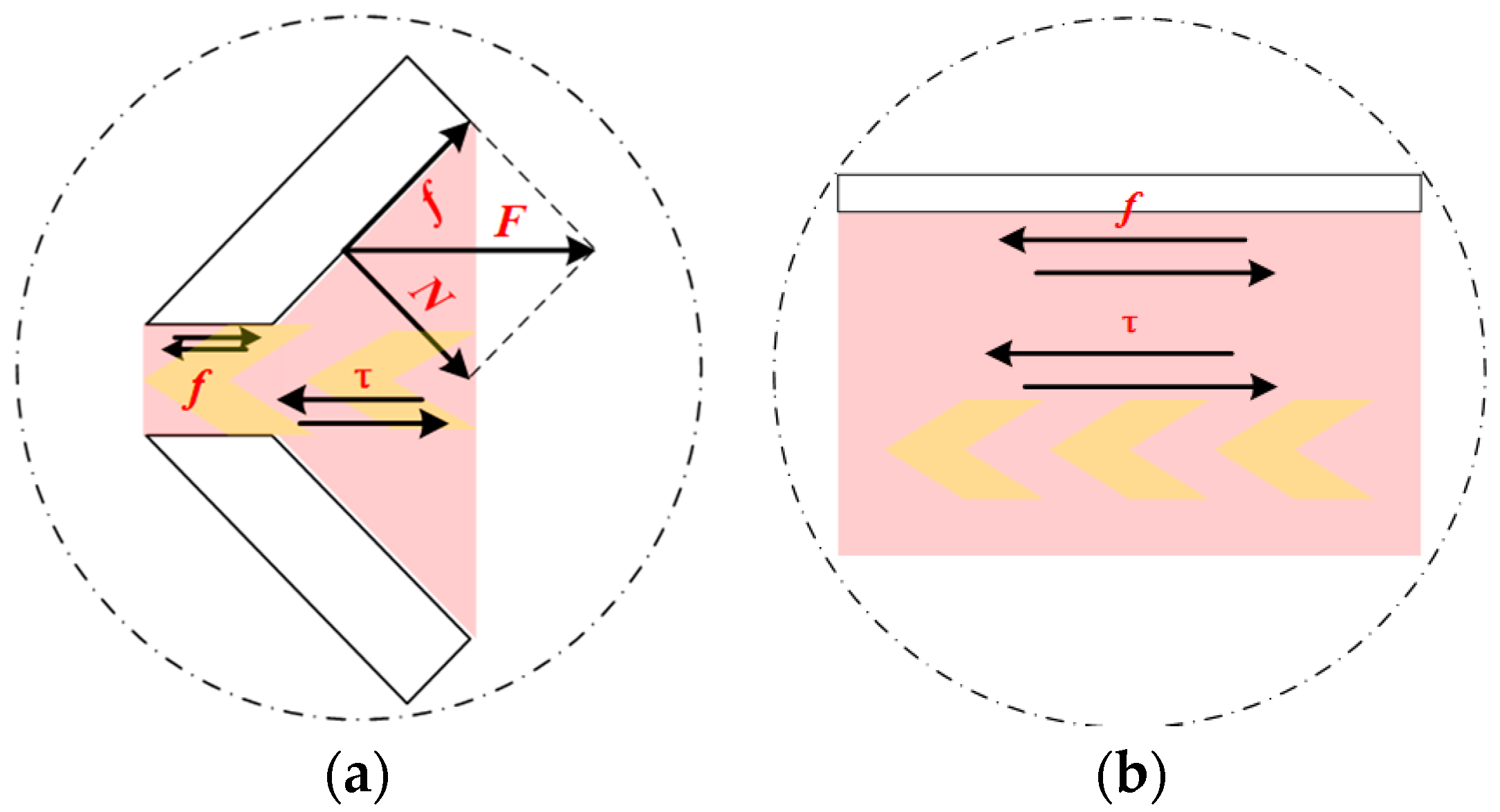 Buildings 12 00374 g005