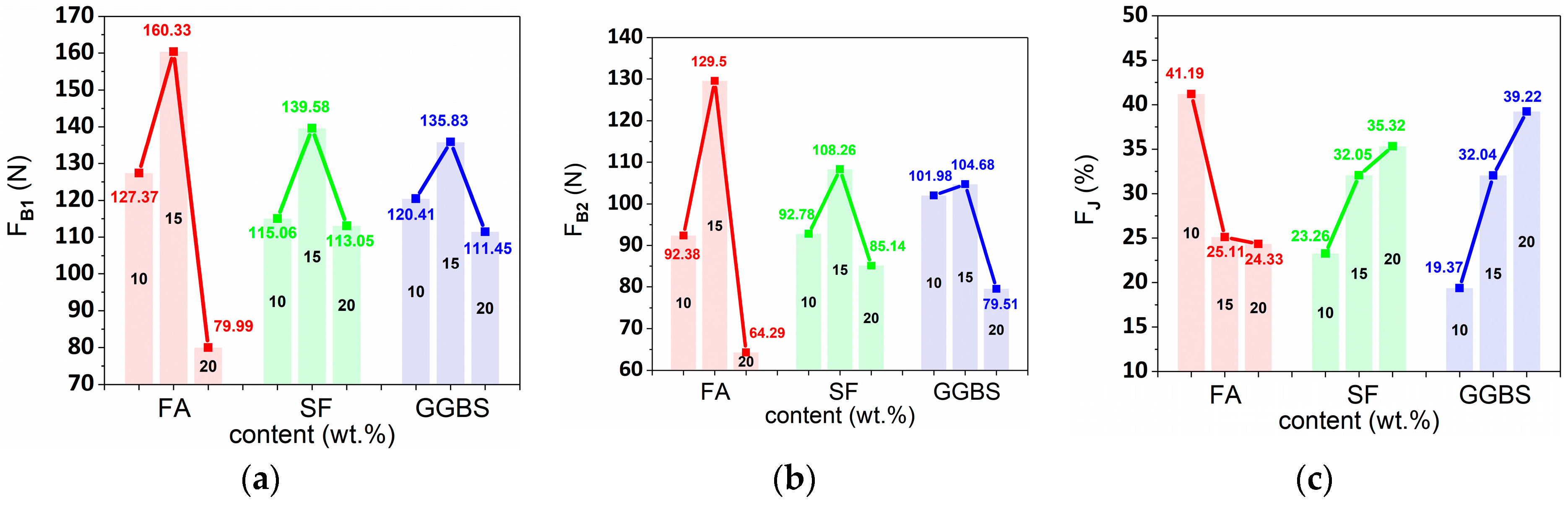 Buildings 12 00374 g010