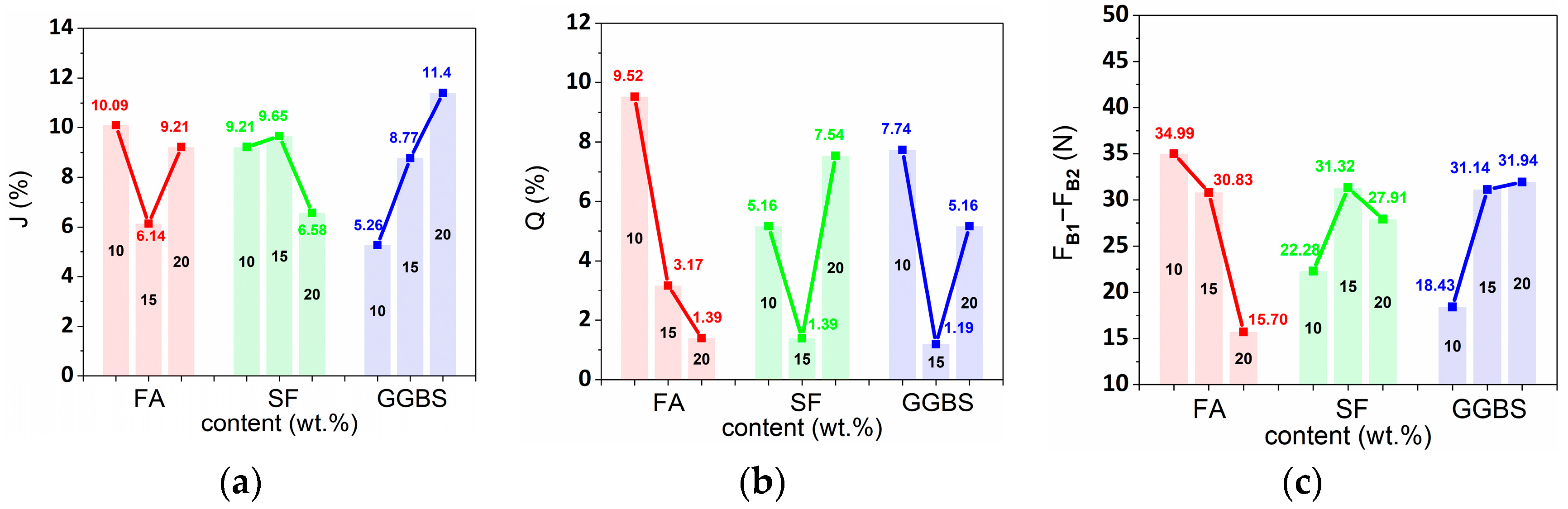 Buildings 12 00374 g011