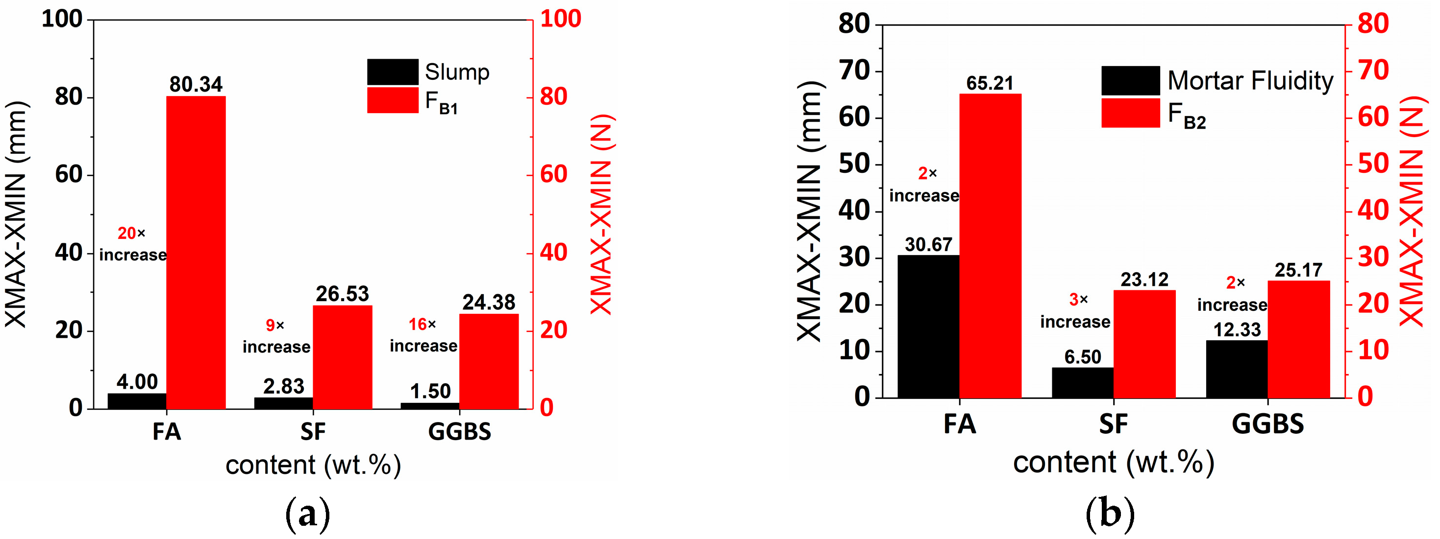 Buildings 12 00374 g012