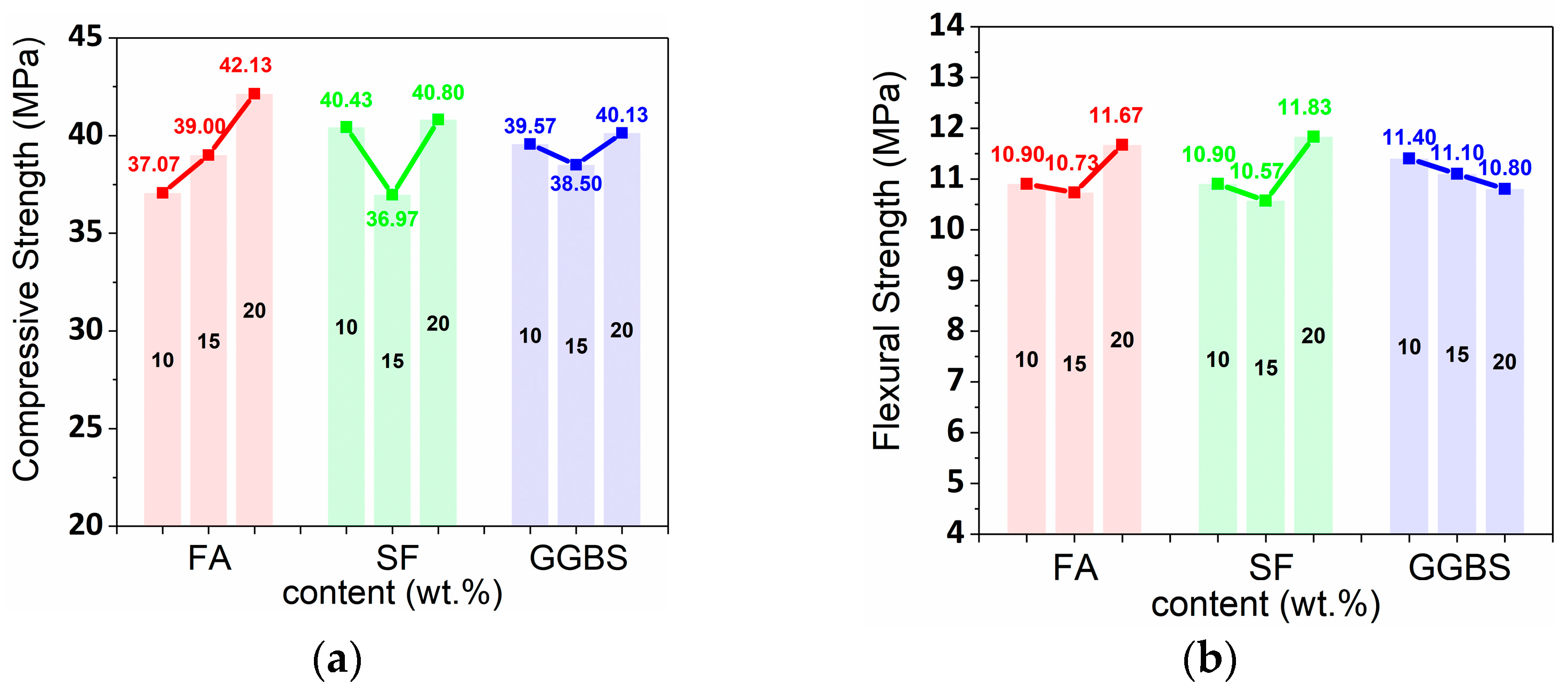 Buildings 12 00374 g013