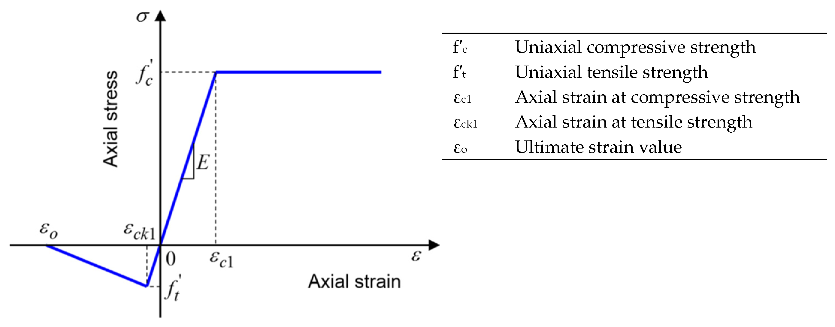 Buildings 12 00375 g008