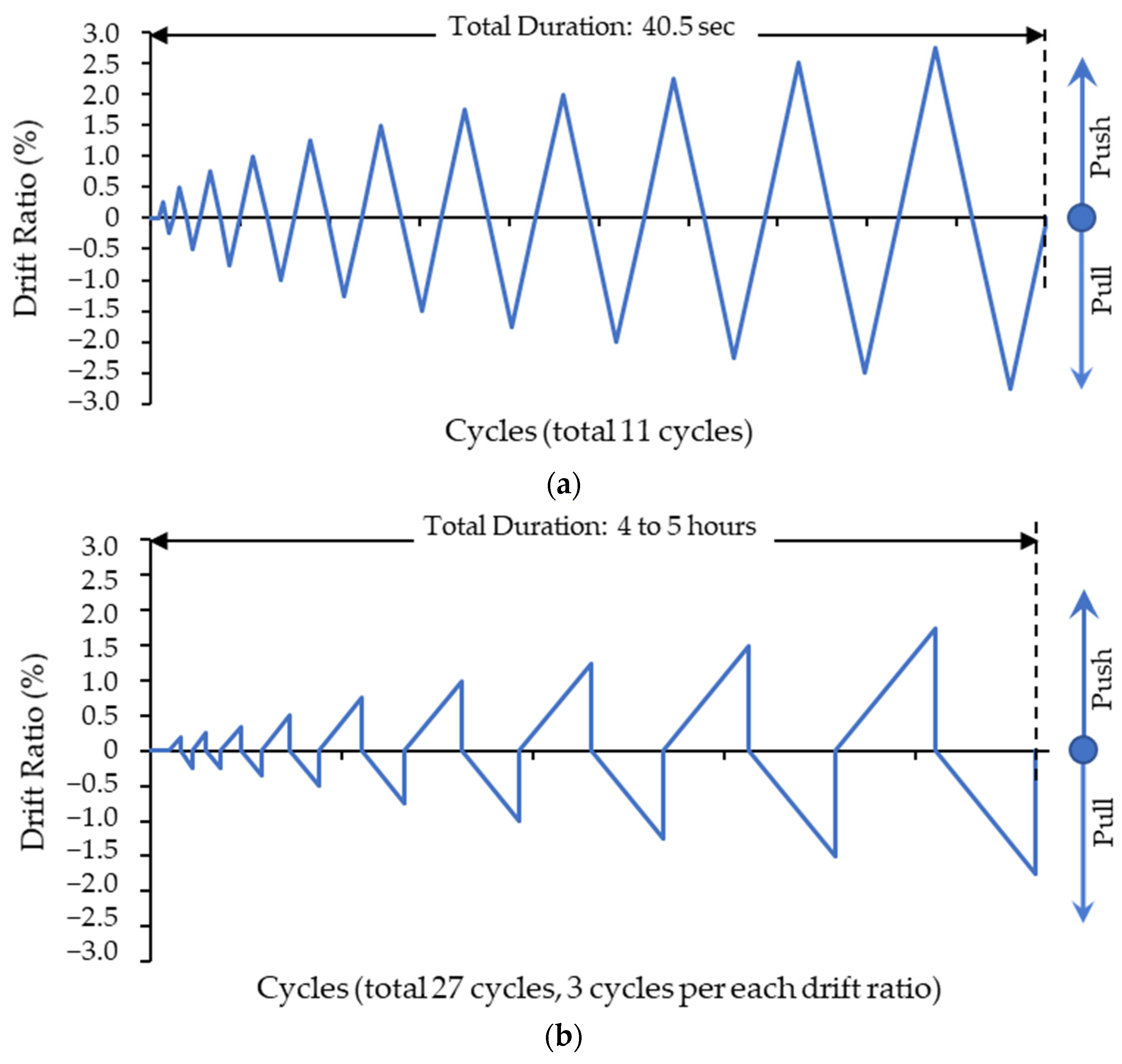 Buildings 12 00375 g010