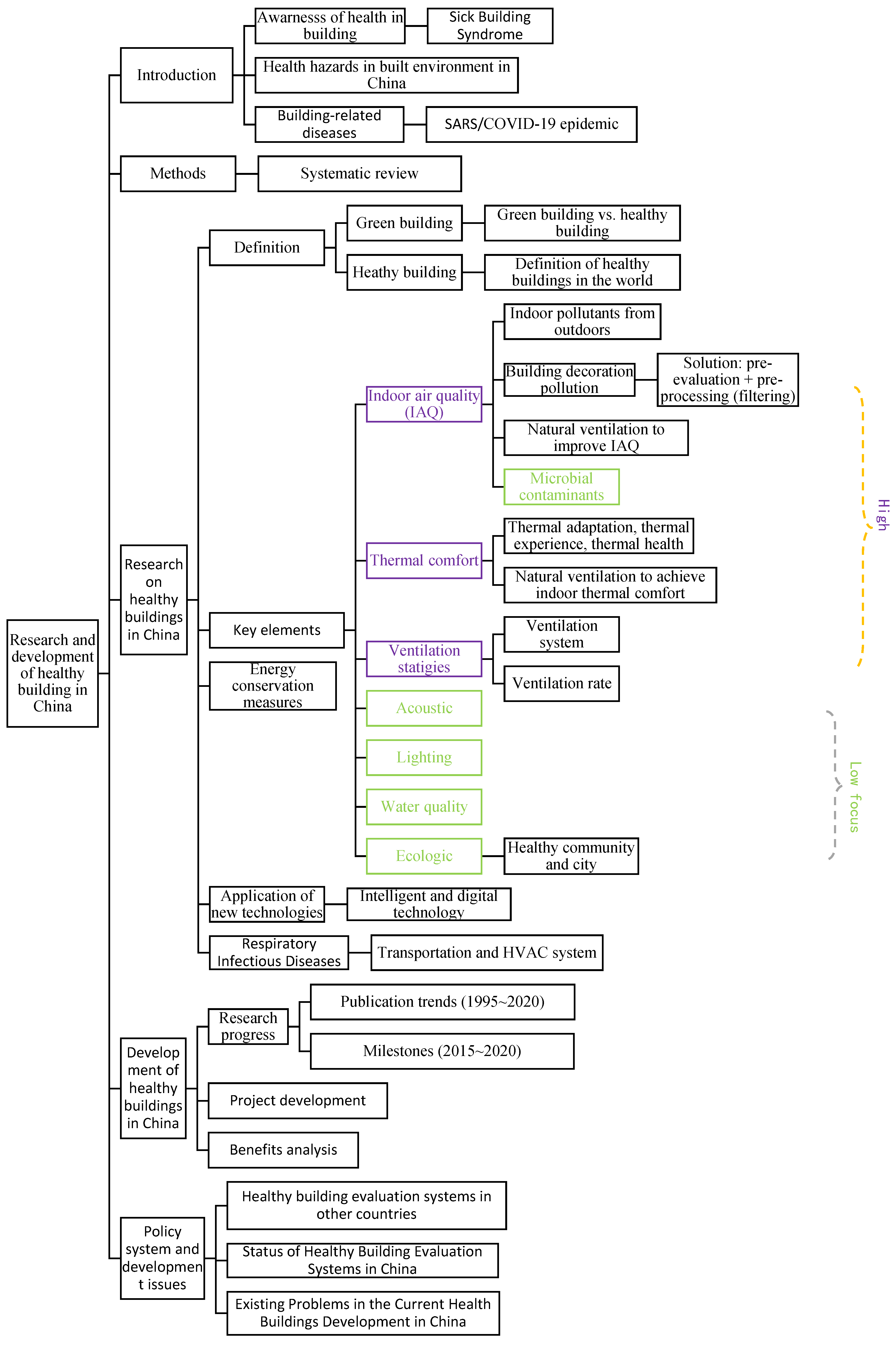 Buildings 12 00376 g001